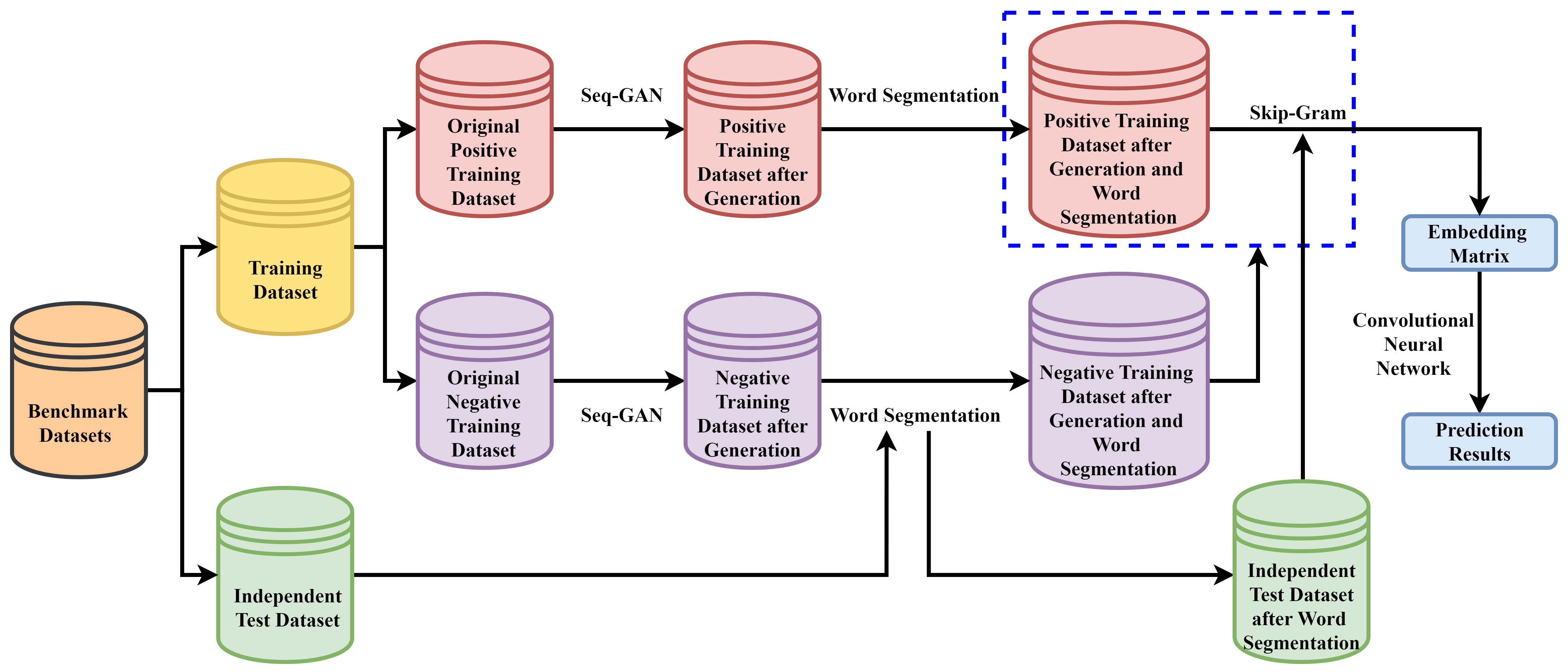 Train data. Есть ли логотип у gan: generative Adversarial Network. End-to-end Adversarial Learning for generative conversational agents.