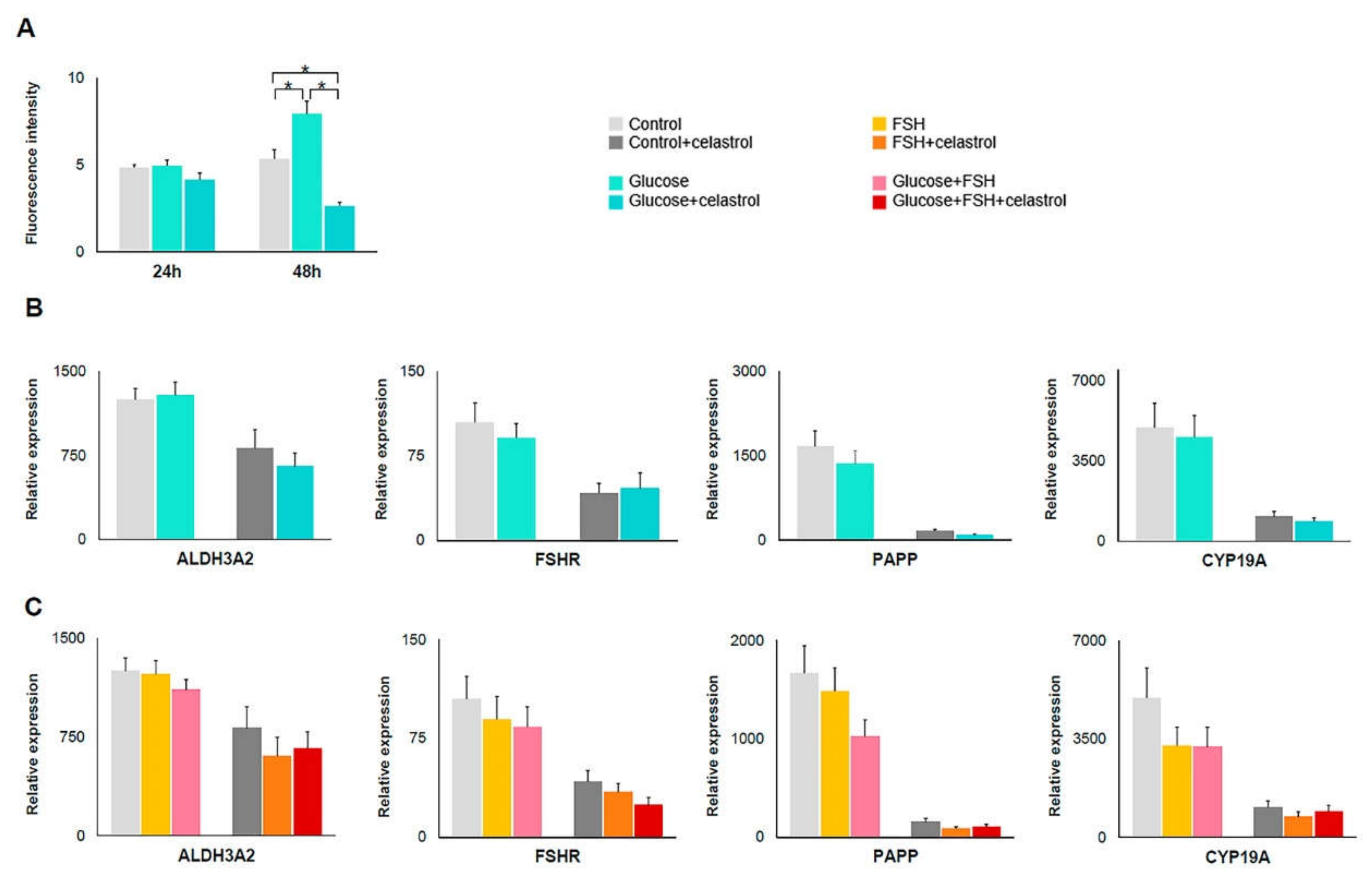 Ijms 22 03596 g001 Ijms 22 03596 g001