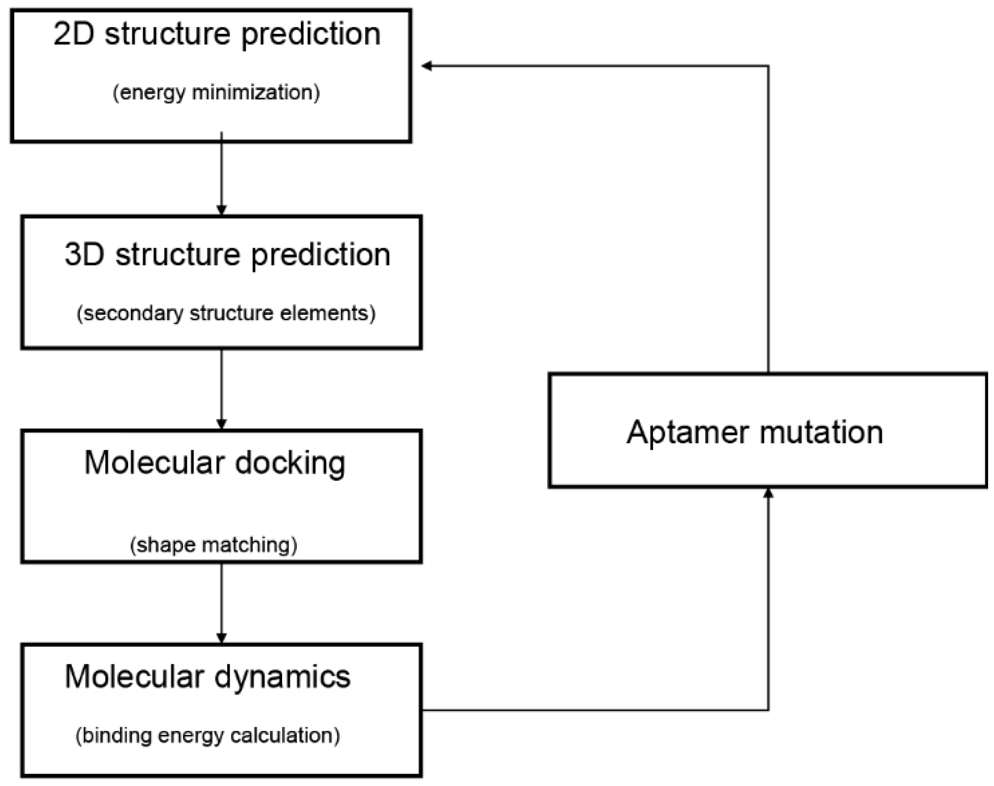 Ijms 22 03605 g001 Ijms 22 03605 g001
