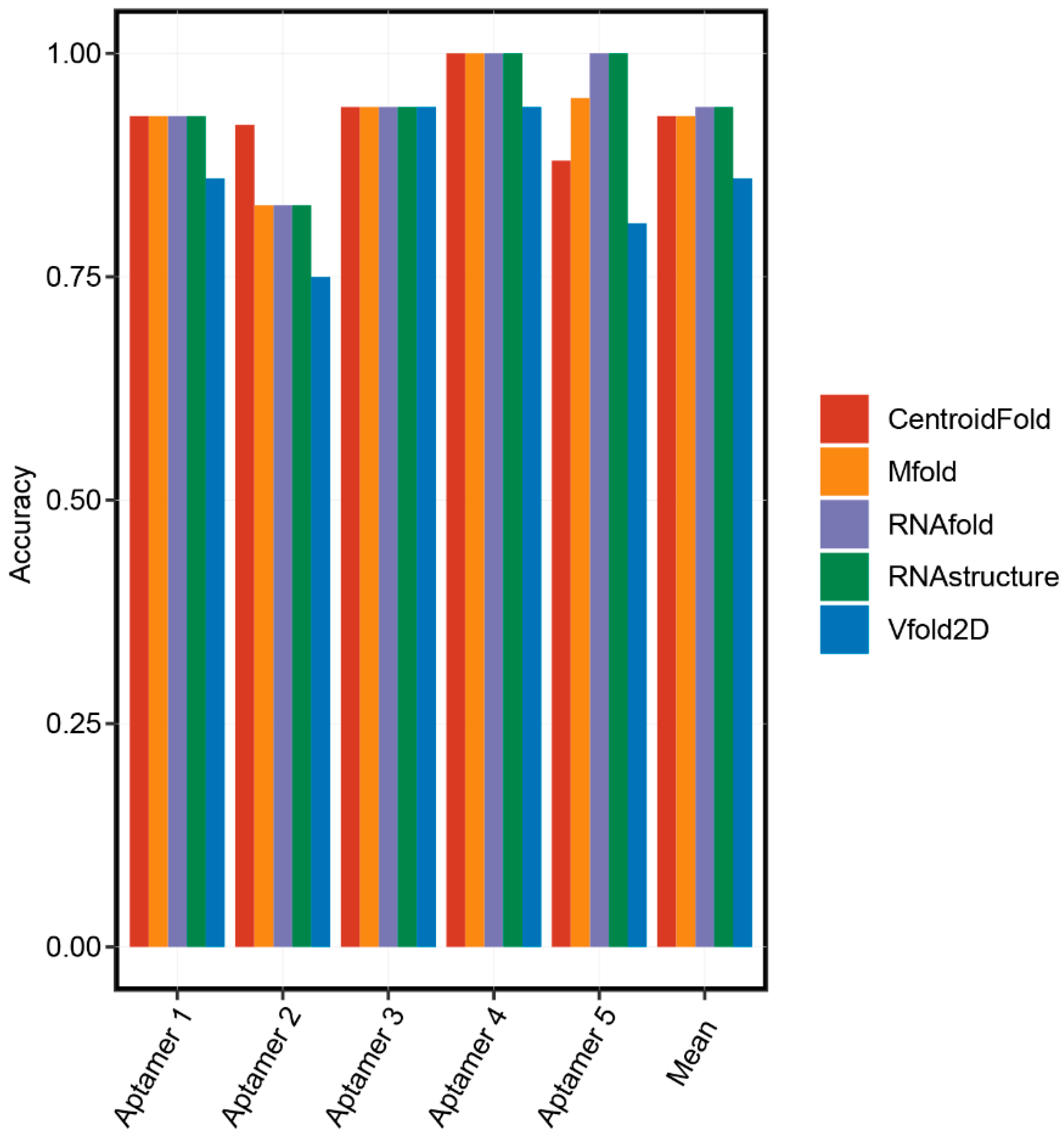 Ijms 22 03605 g002 Ijms 22 03605 g002