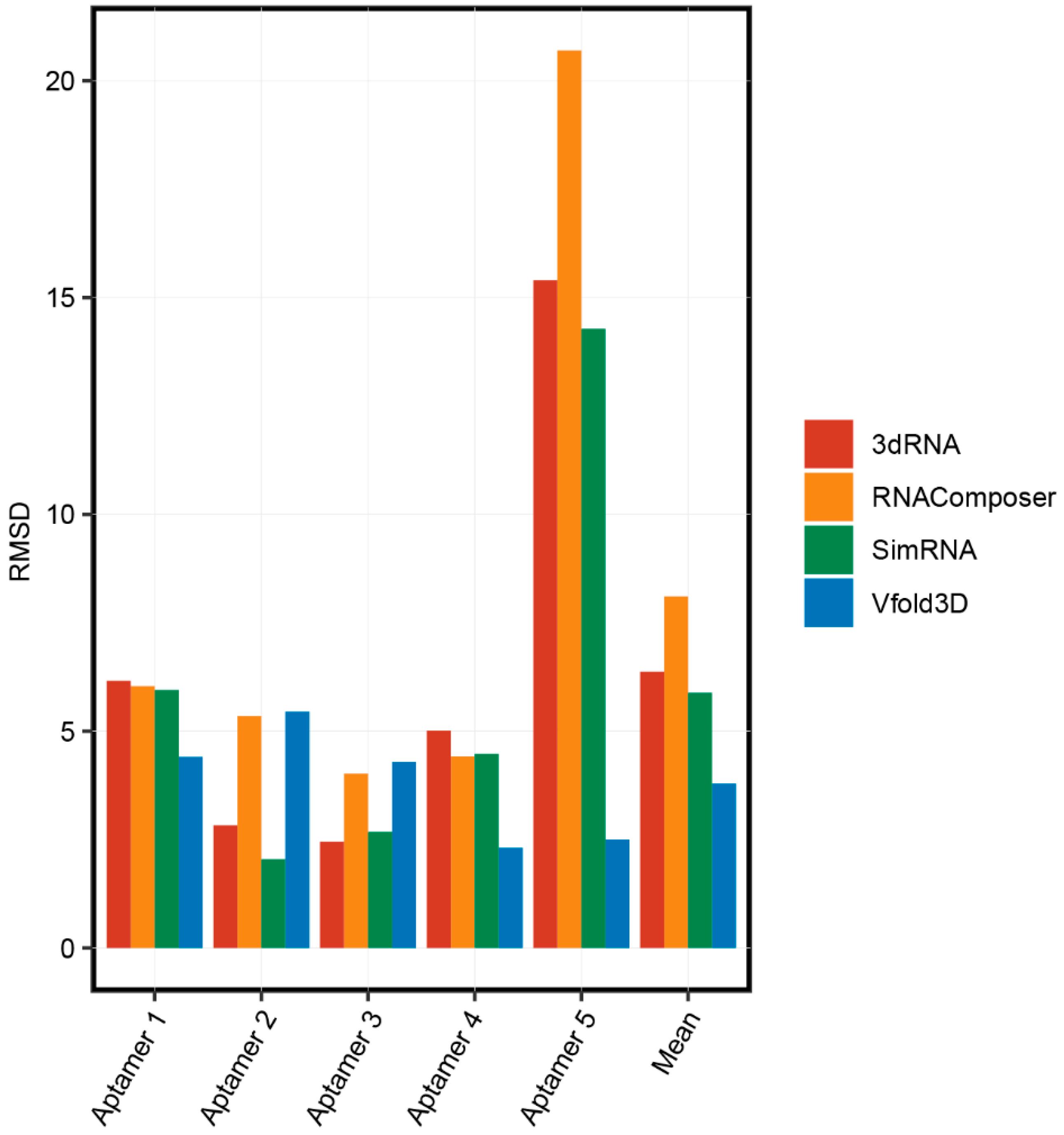 Ijms 22 03605 g003 Ijms 22 03605 g003
