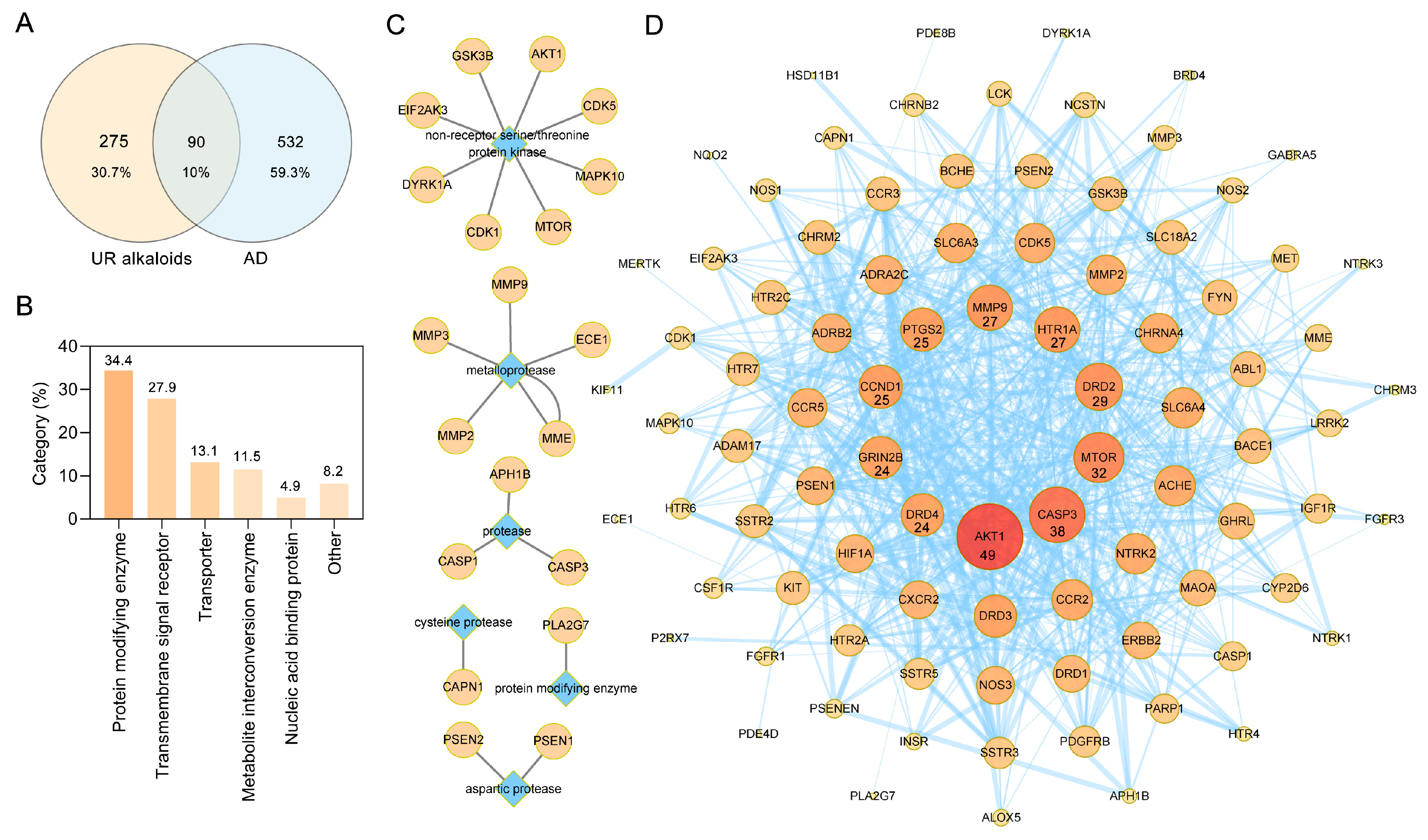 Ijms 22 03612 g003 Ijms 22 03612 g003