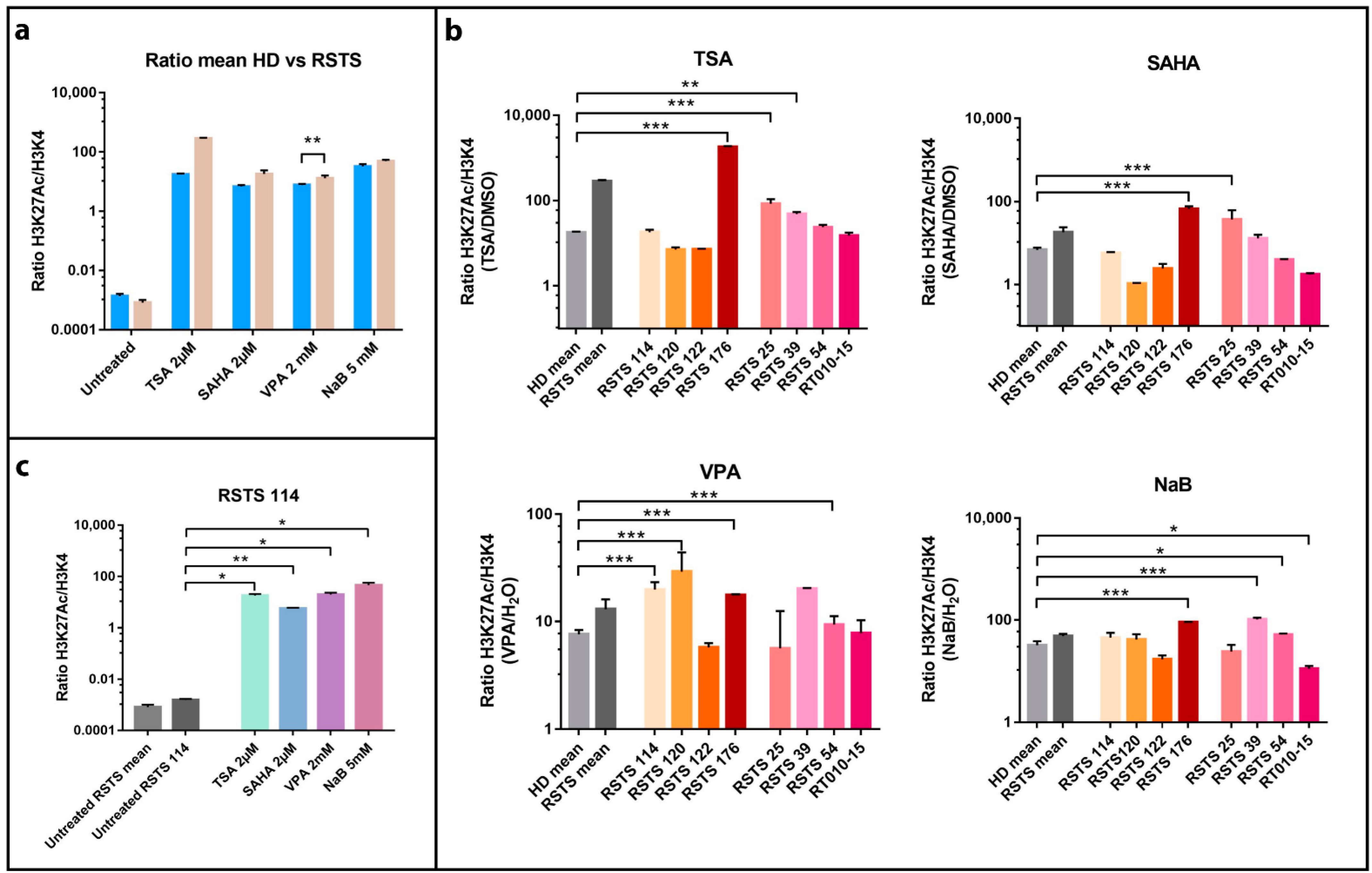 Rubinstein-Taybi syndrome: clinical features, genetic basis, diagnosis, and  management, Italian Journal of Pediatrics