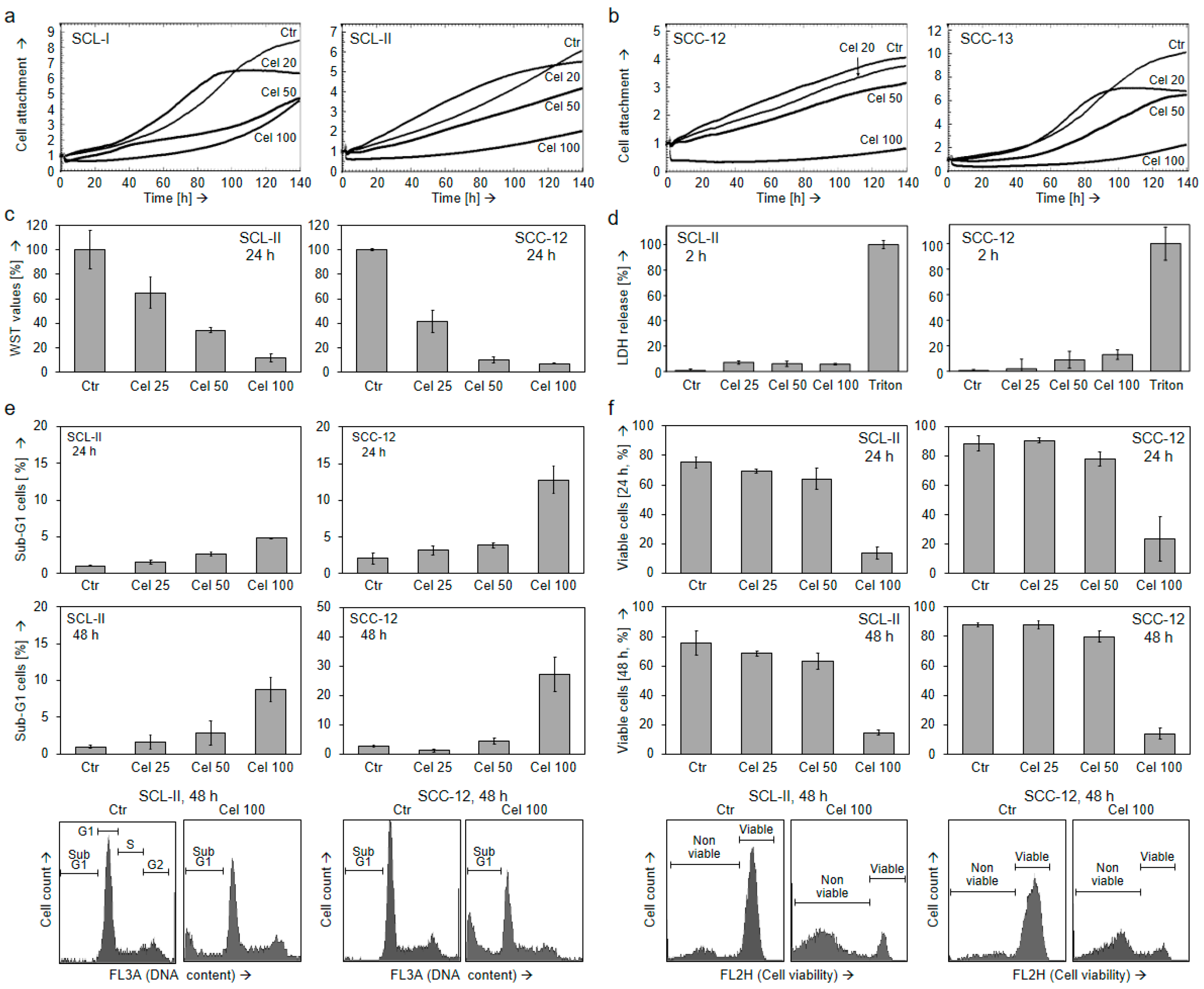 Ijms 22 03622 g001 Ijms 22 03622 g001