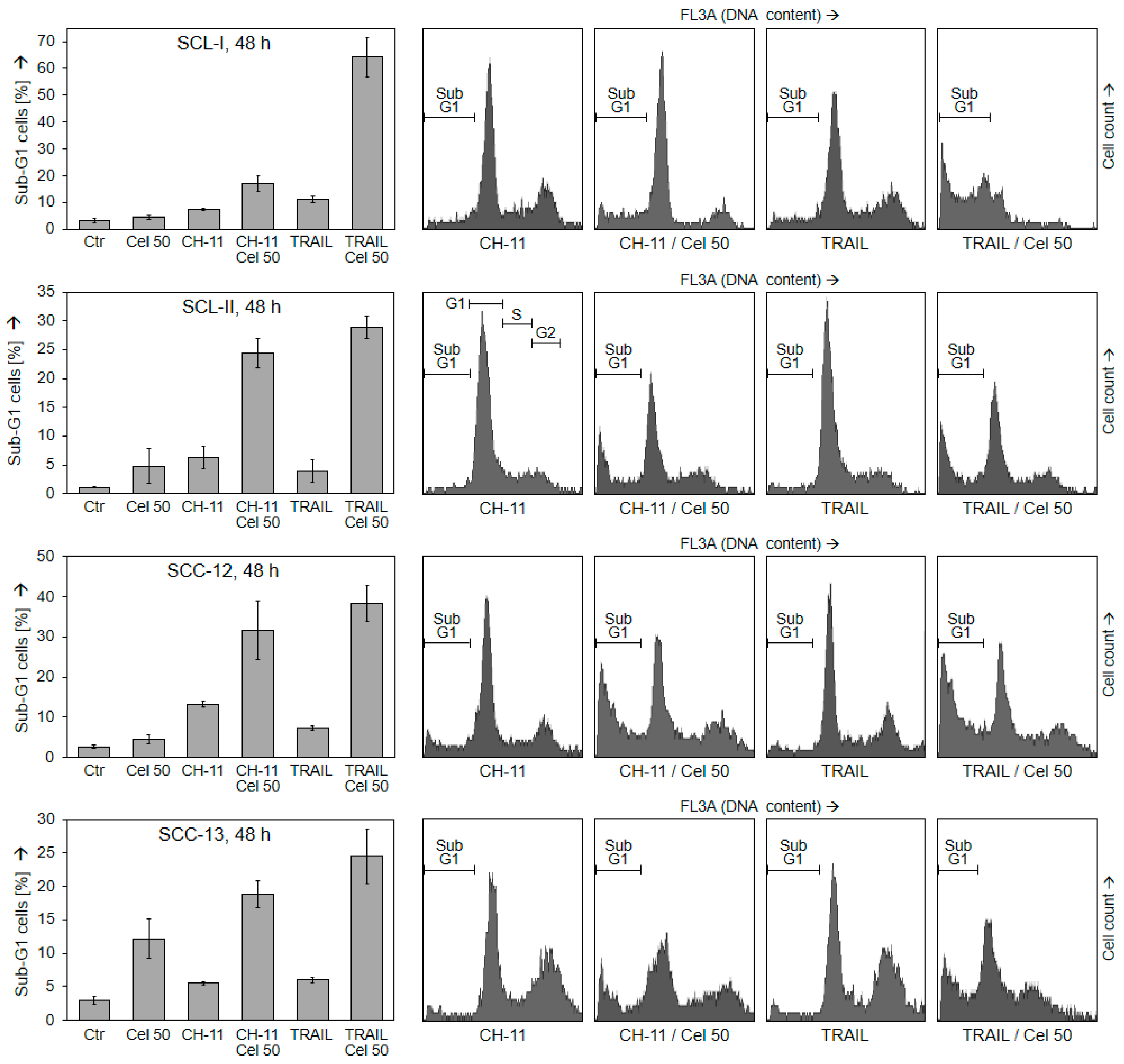 Ijms 22 03622 g002 Ijms 22 03622 g002