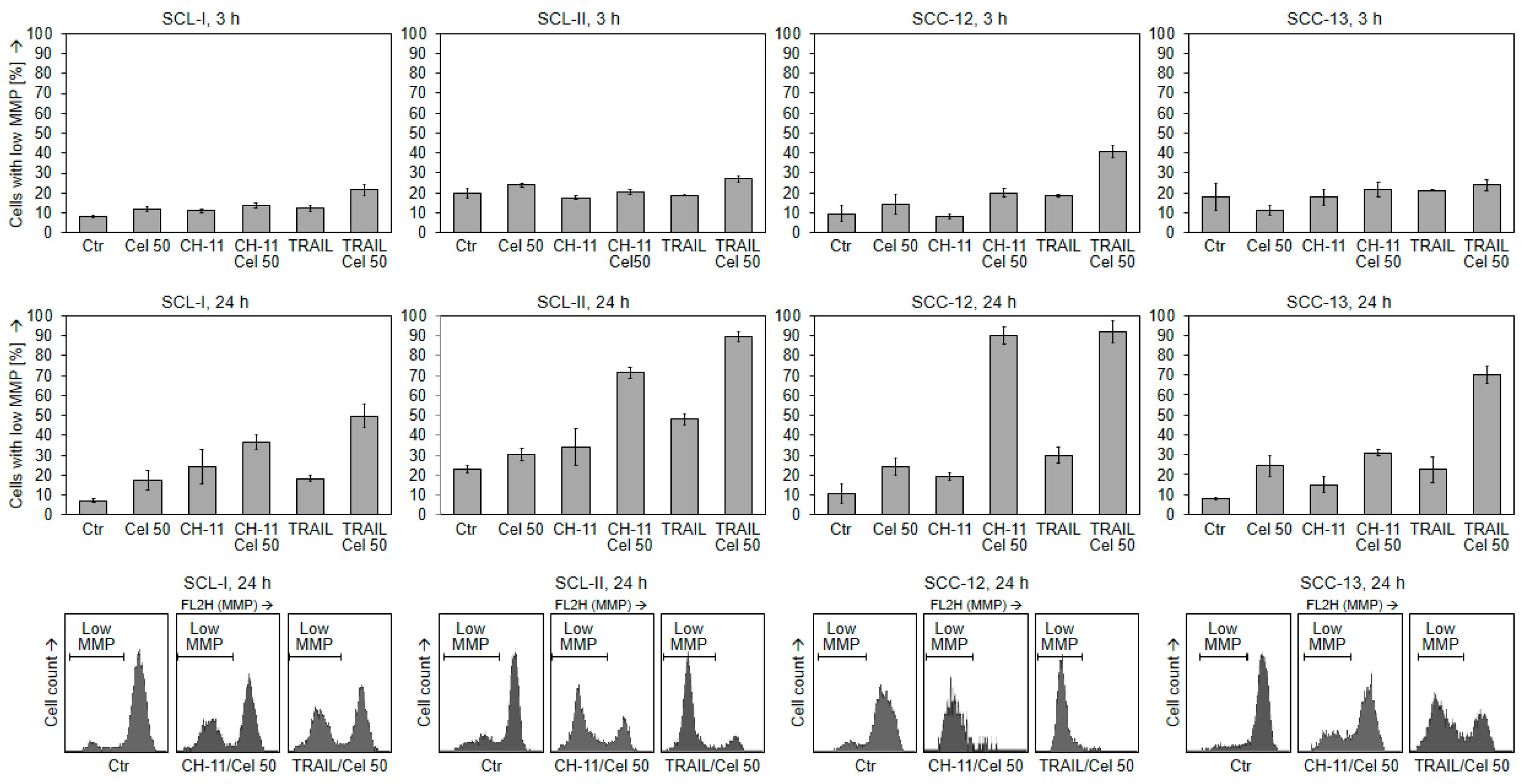 Ijms 22 03622 g004 Ijms 22 03622 g004