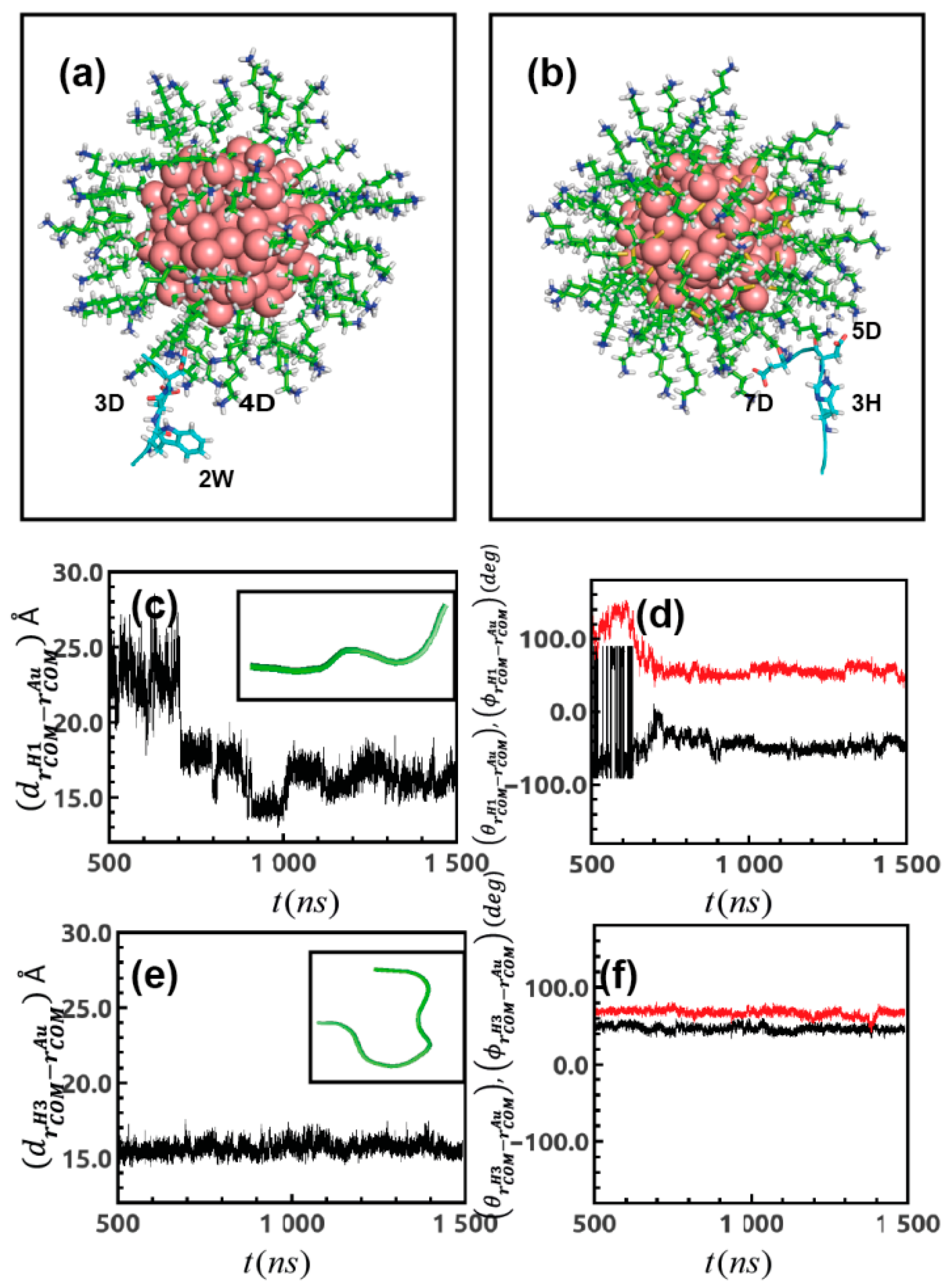 Ijms 22 03624 g003 Ijms 22 03624 g003