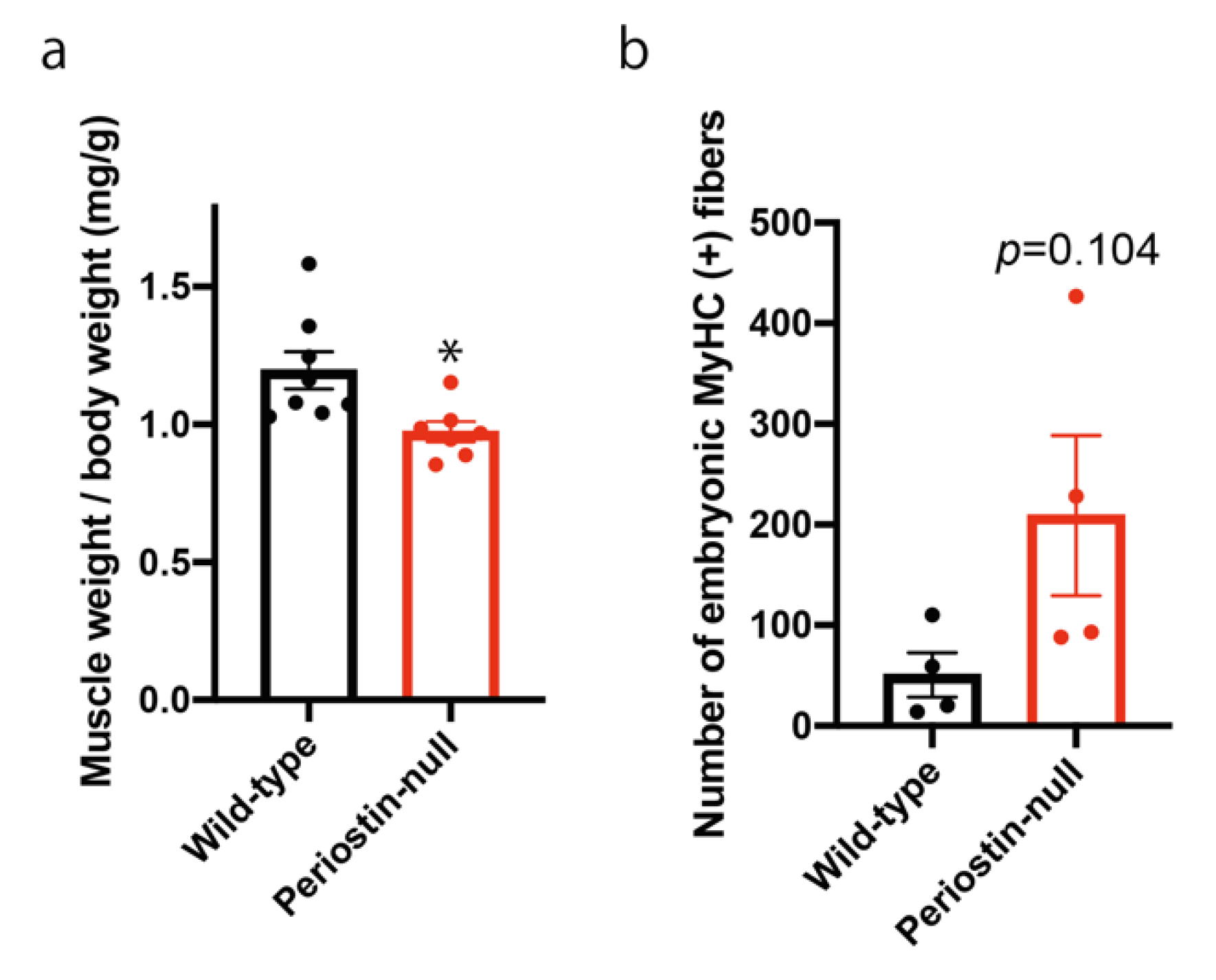 Ijms 22 03627 g005 Ijms 22 03627 g005