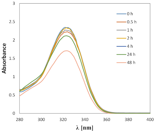 Ijms 22 03634 g007 Ijms 22 03634 g007
