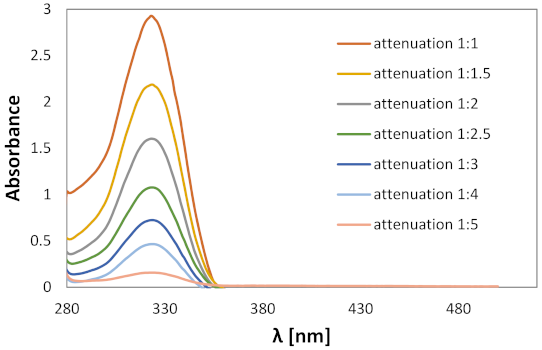 Ijms 22 03634 g008 Ijms 22 03634 g008