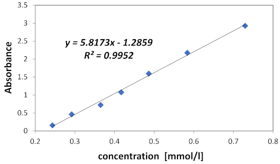 Ijms 22 03634 g009 Ijms 22 03634 g009