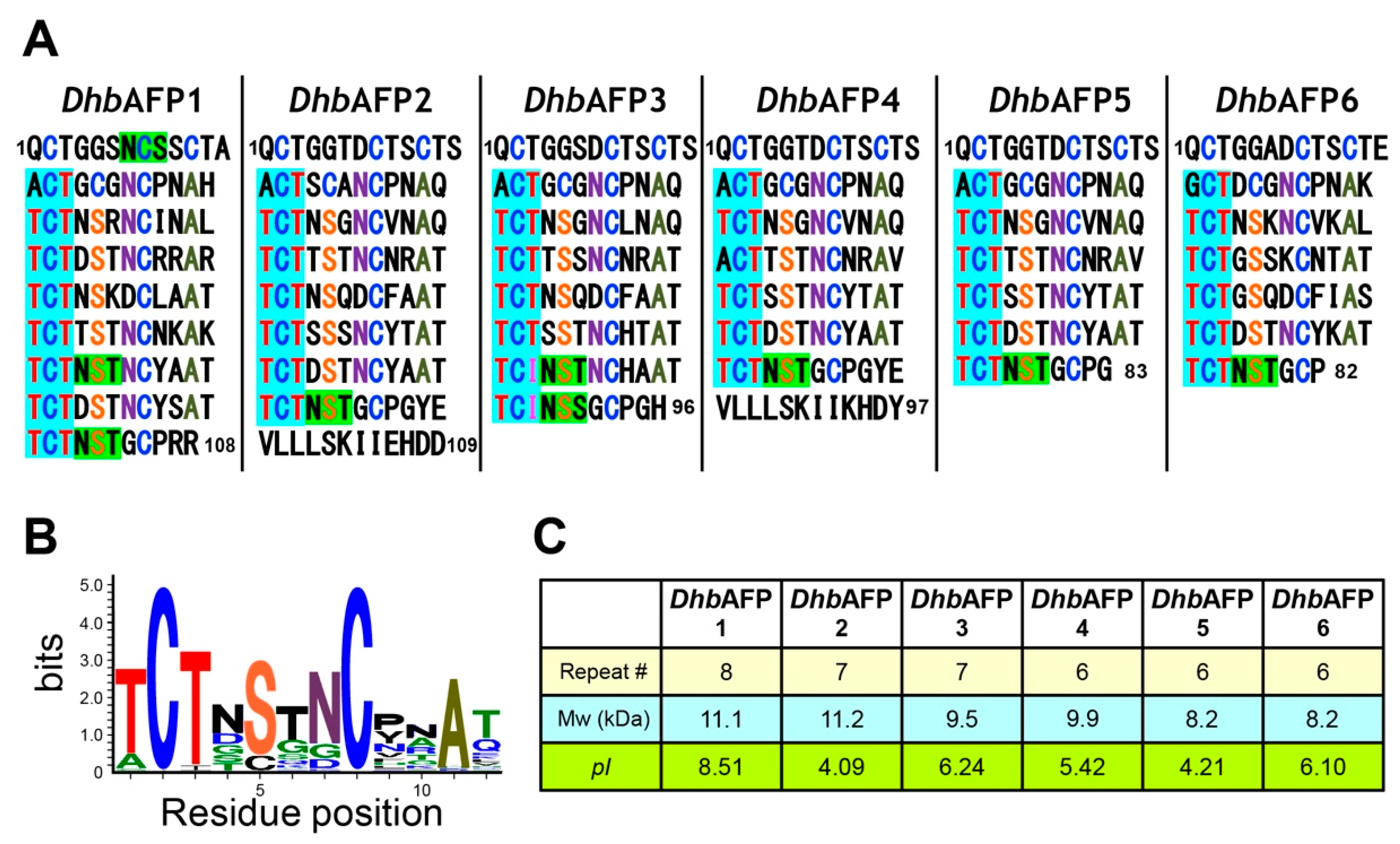 Ijms 22 03637 g002 Ijms 22 03637 g002