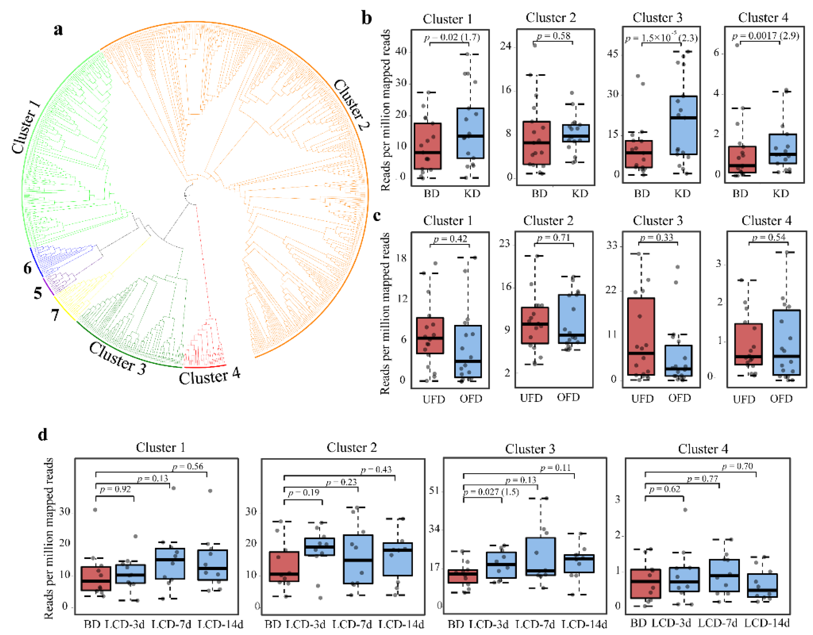 Ijms 22 03652 g002 Ijms 22 03652 g002