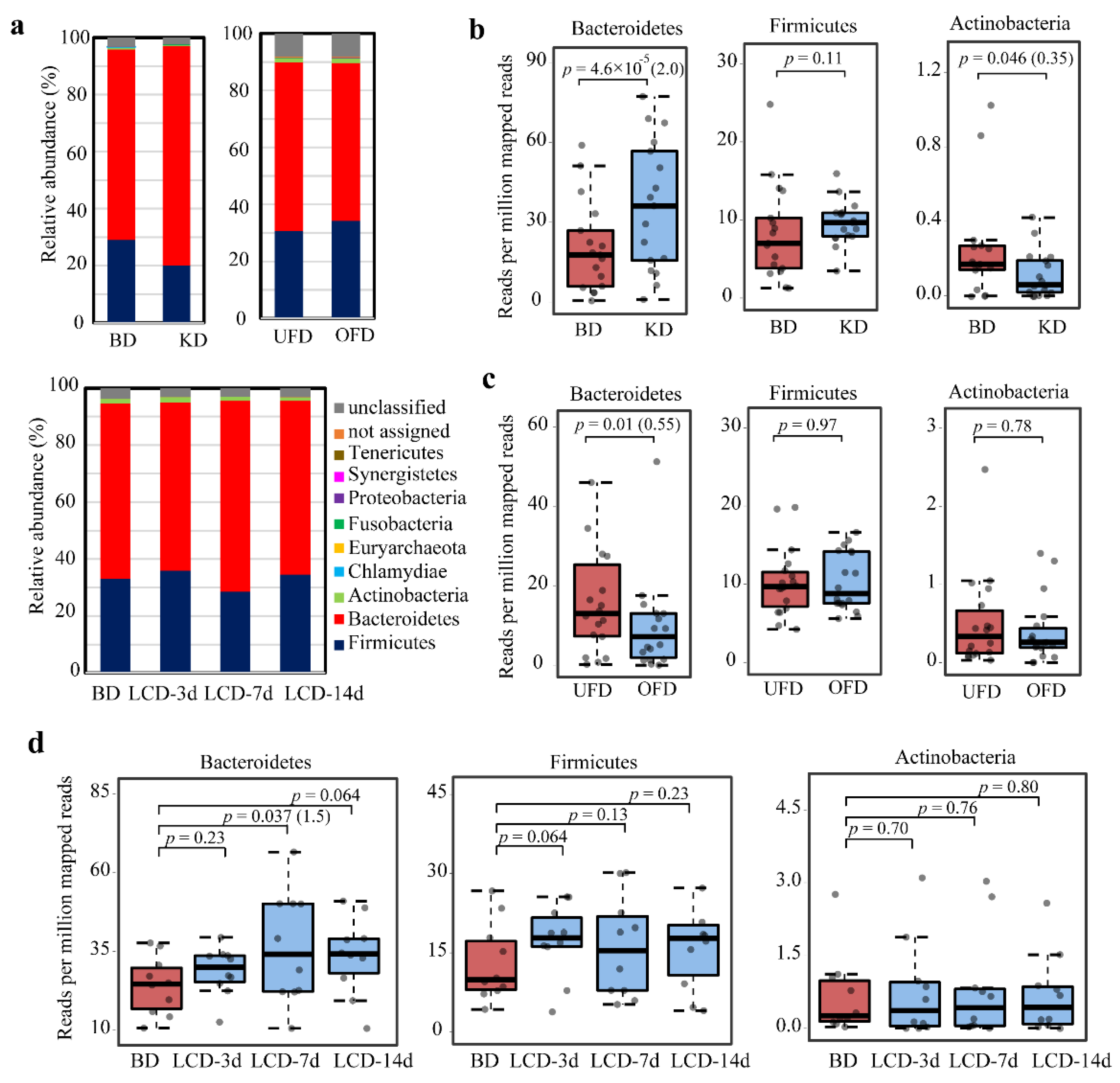 Ijms 22 03652 g003 Ijms 22 03652 g003
