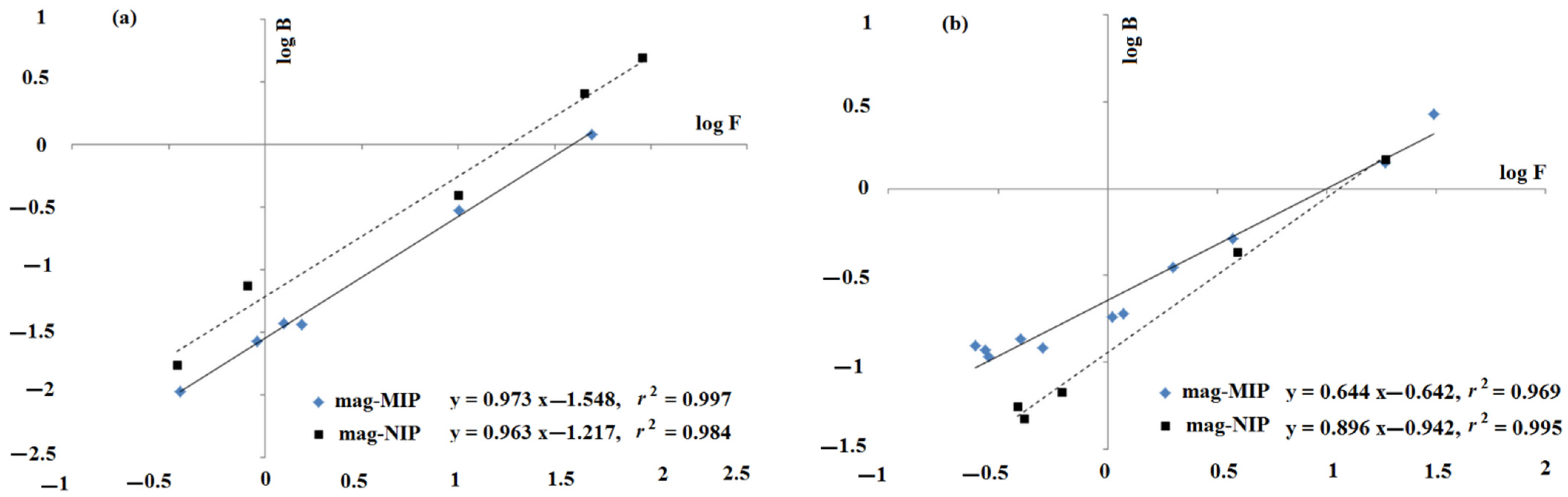 Ijms 22 03665 g001 Ijms 22 03665 g001