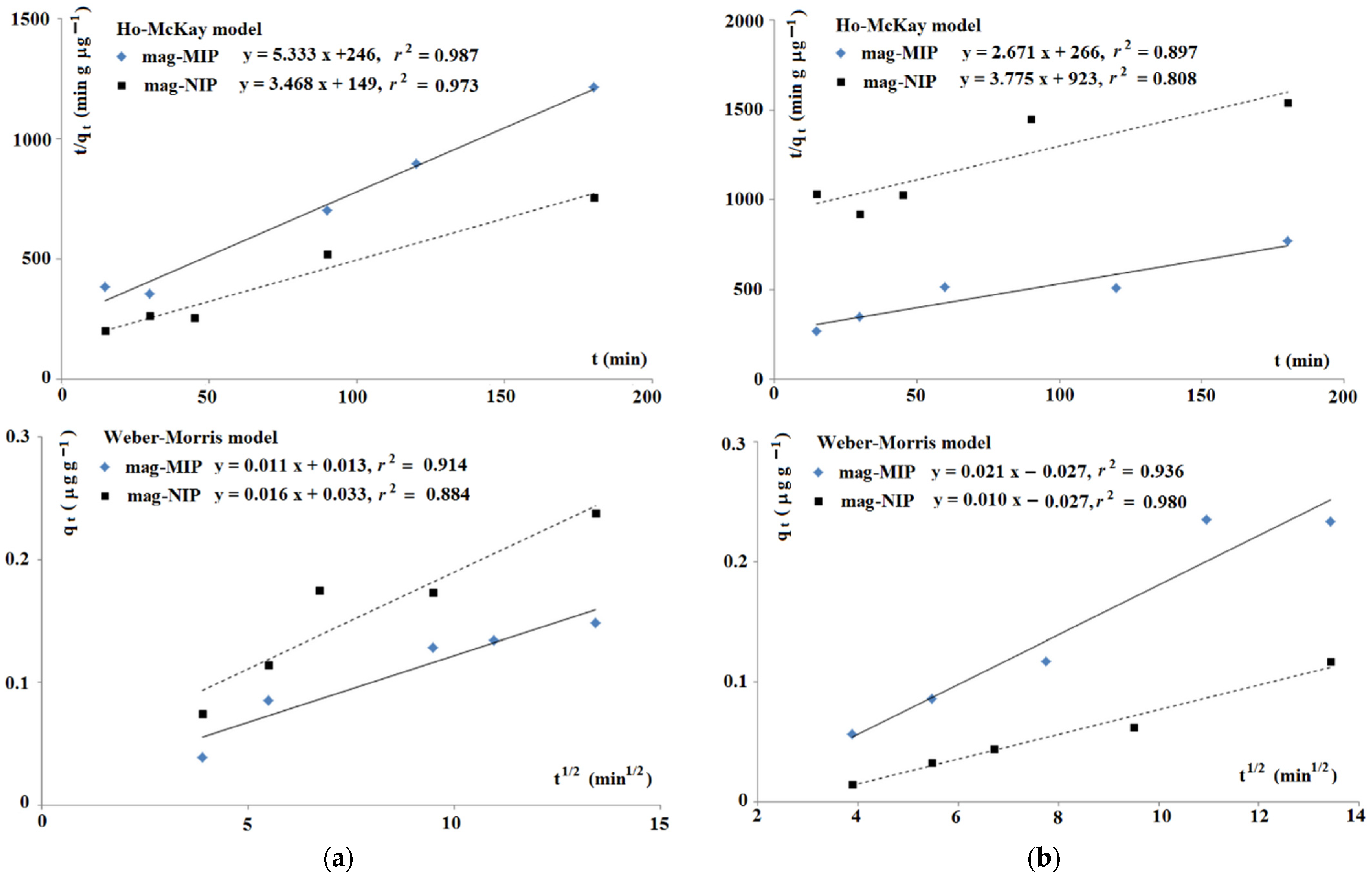 Ijms 22 03665 g003 Ijms 22 03665 g003