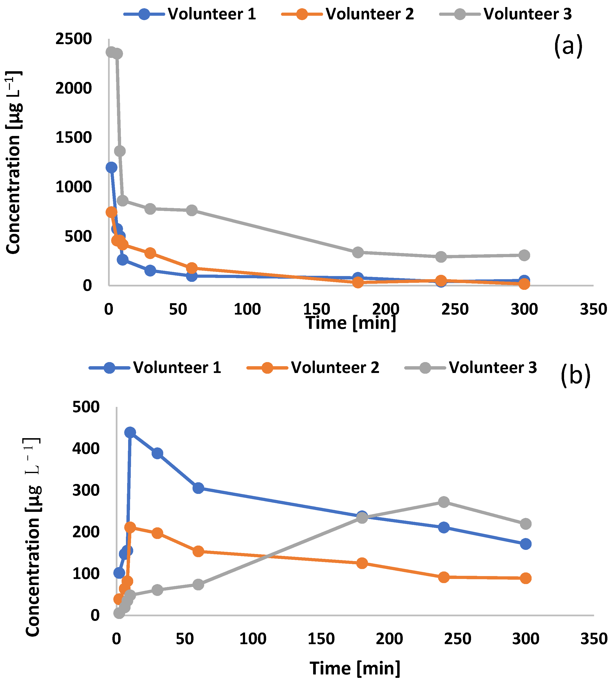 Ijms 22 03665 g007 Ijms 22 03665 g007