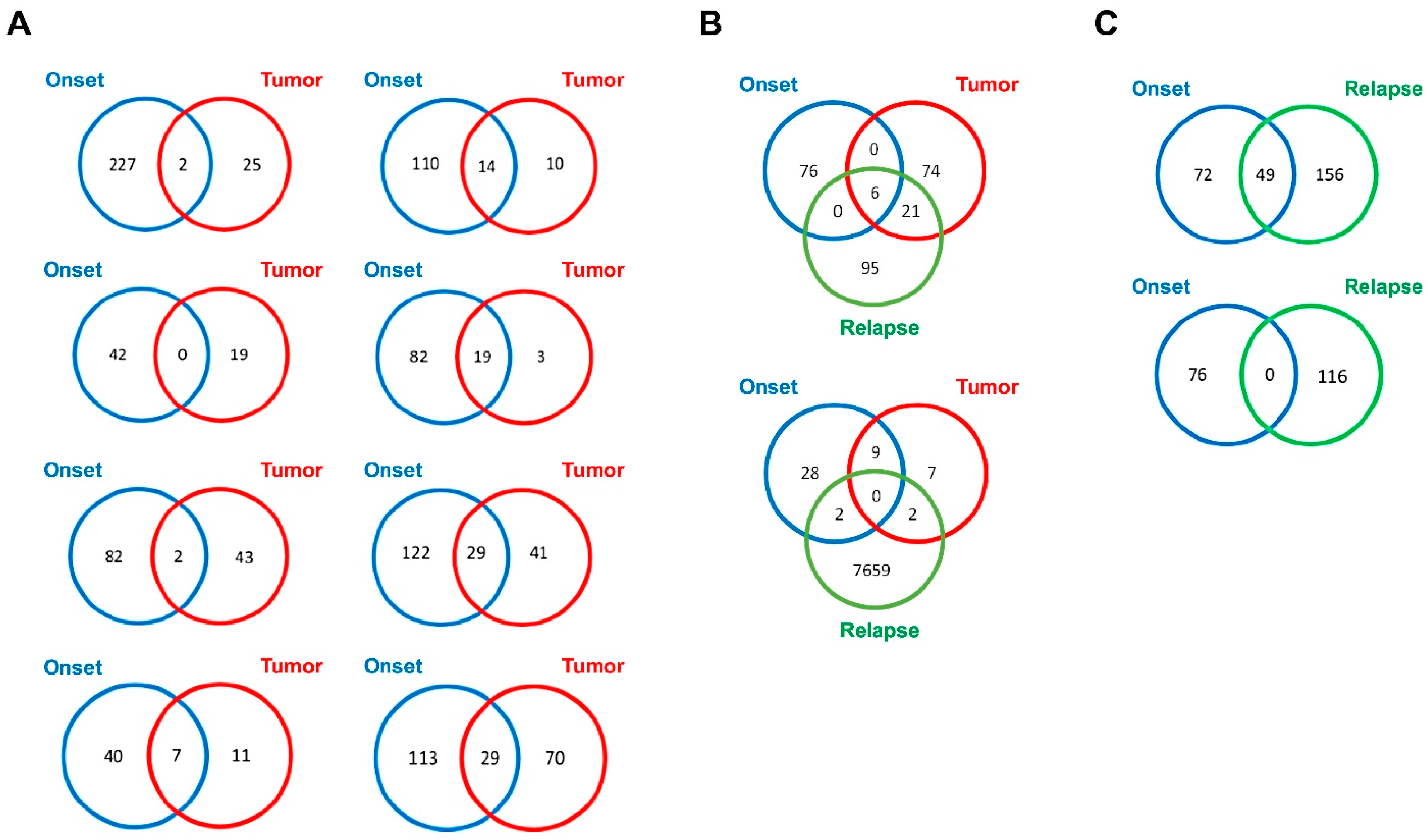 Ijms 22 03667 g003 Ijms 22 03667 g003