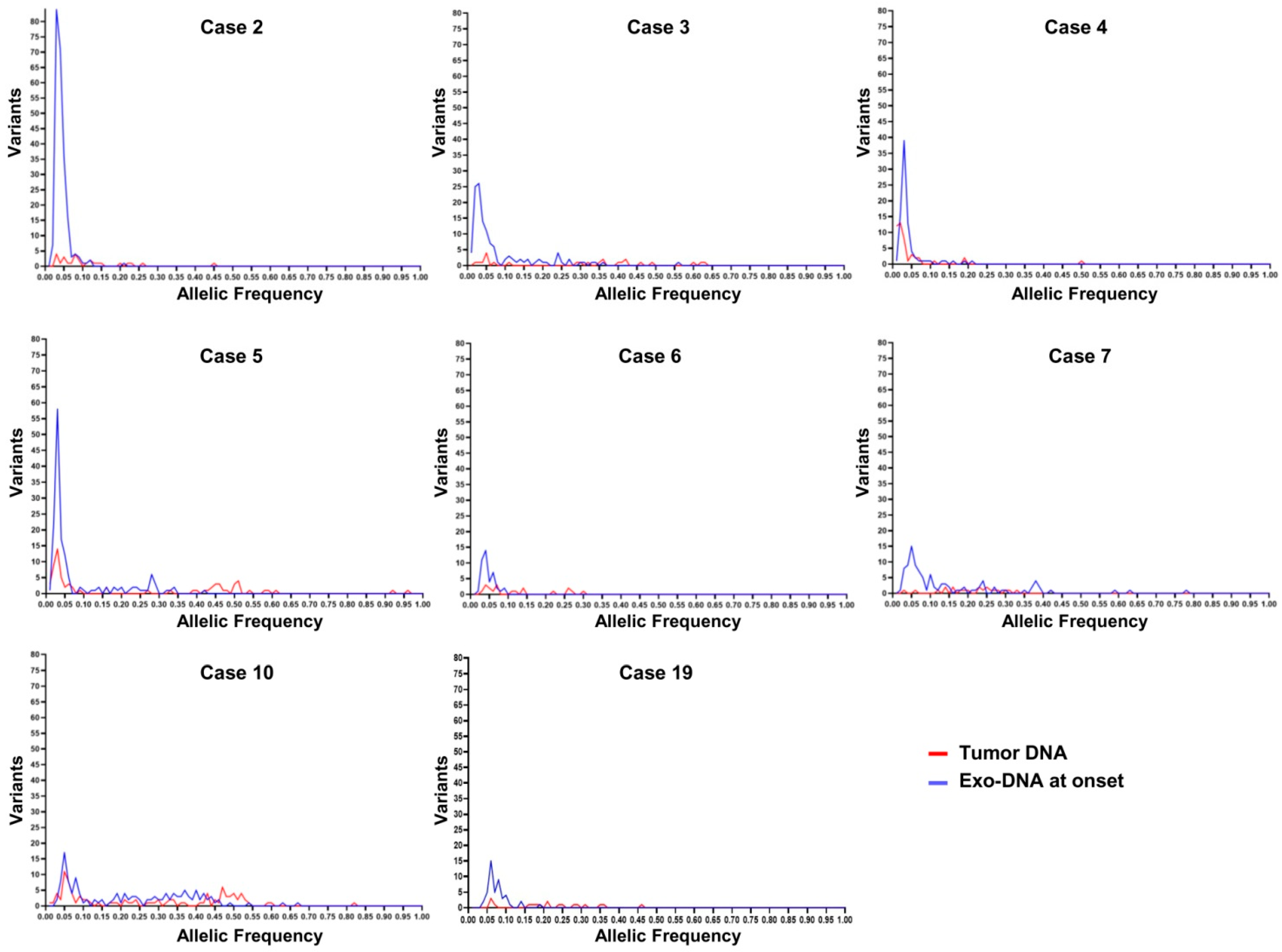 Ijms 22 03667 g004 Ijms 22 03667 g004