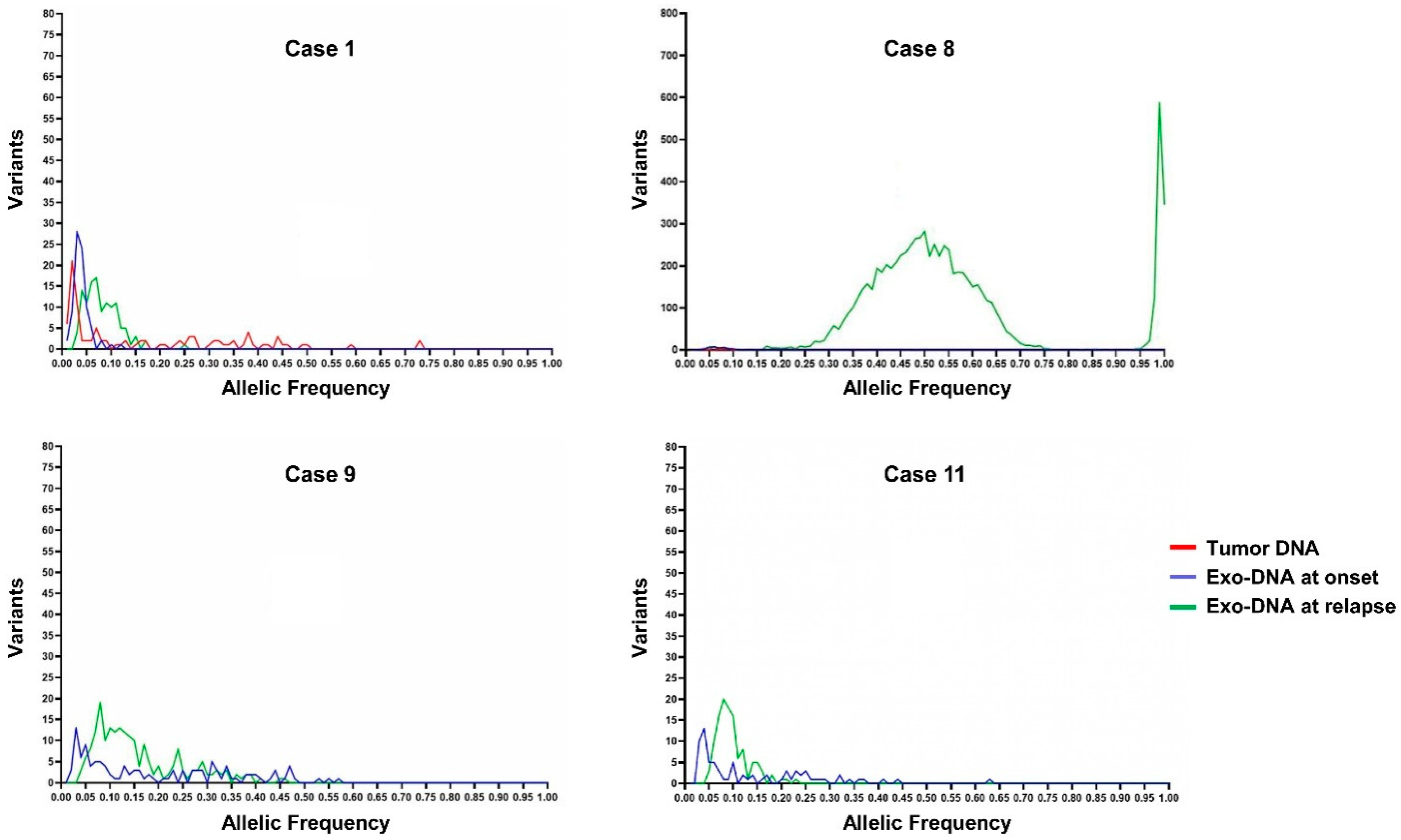 Ijms 22 03667 g005 Ijms 22 03667 g005