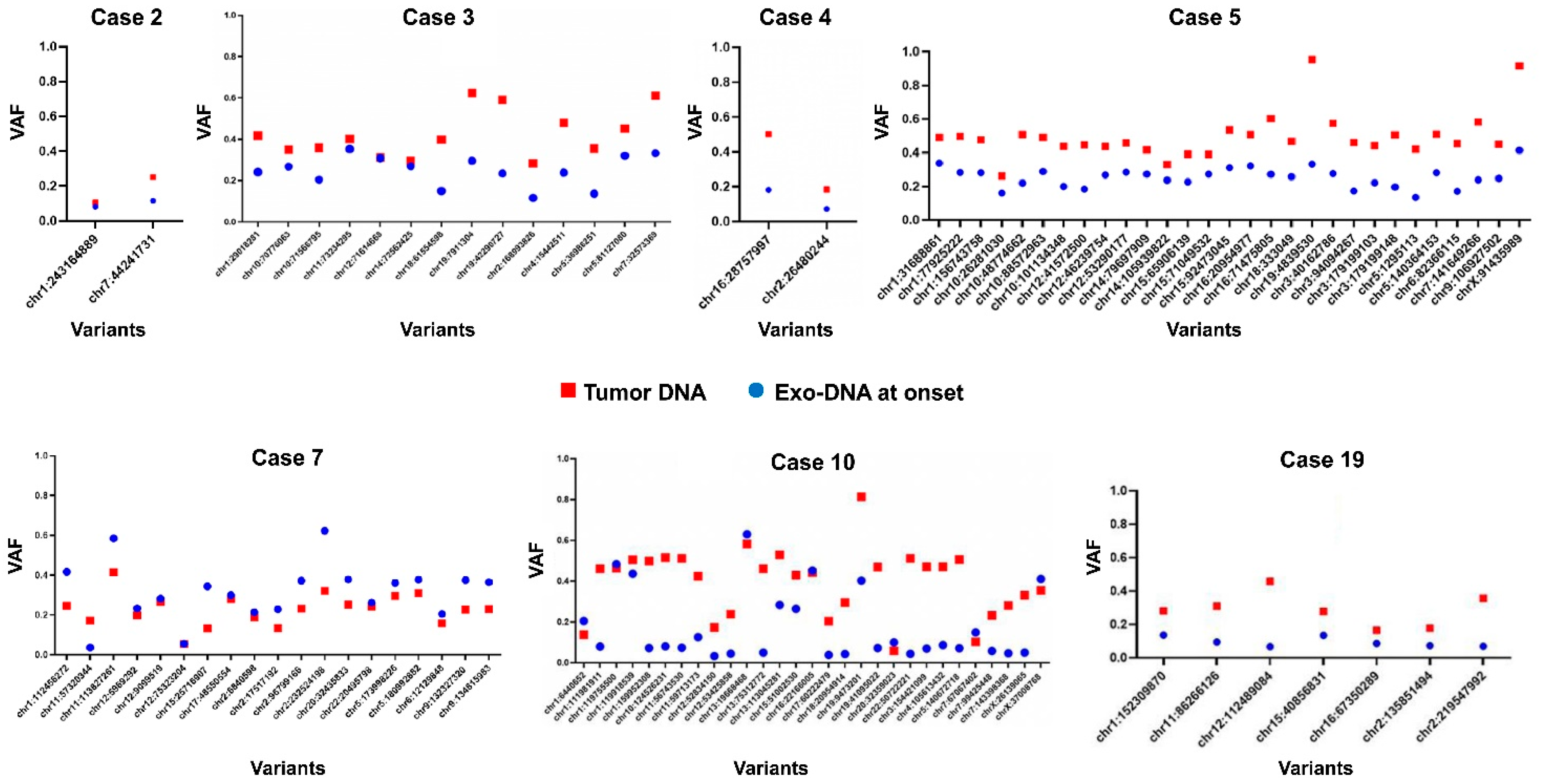 Ijms 22 03667 g006 Ijms 22 03667 g006