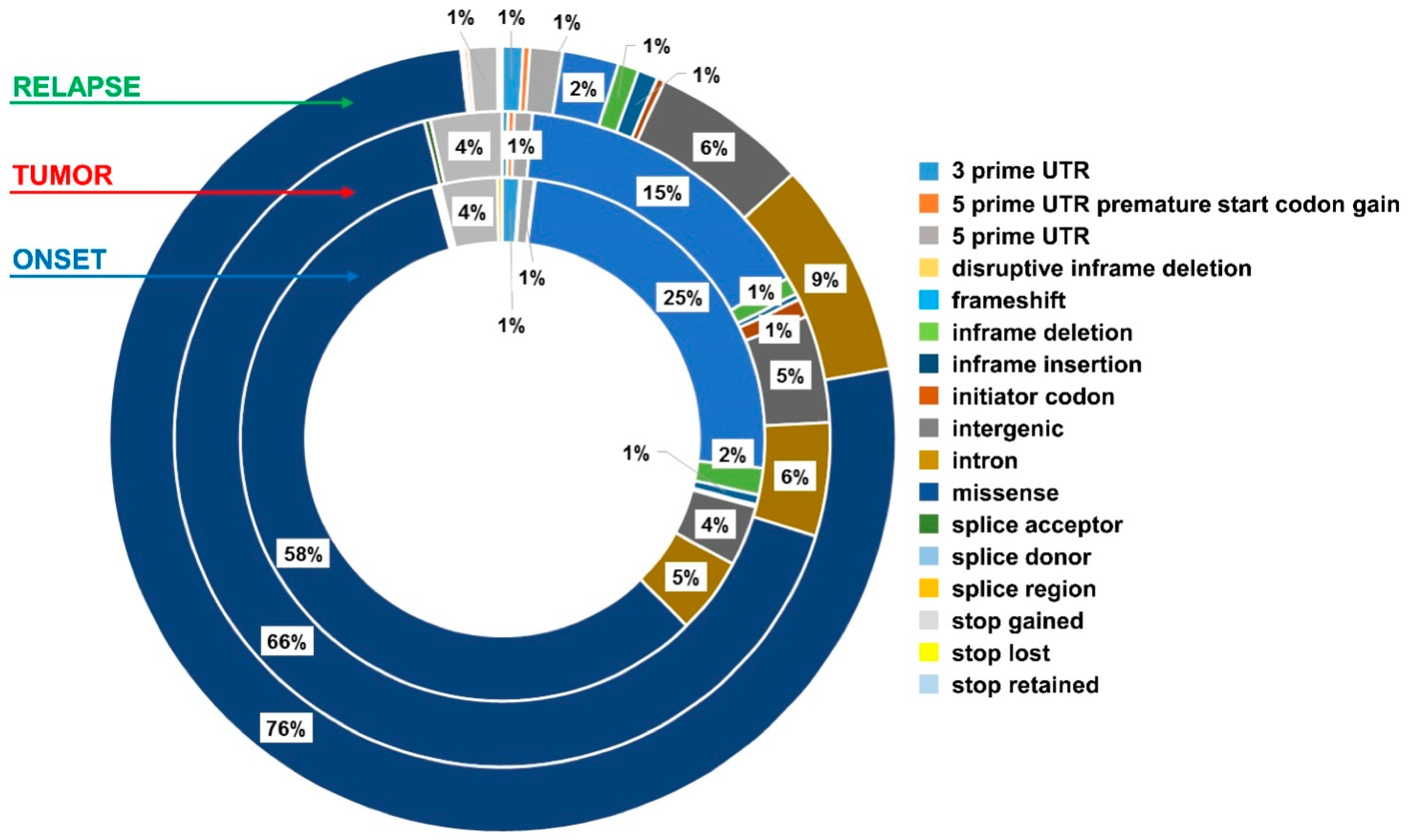 Ijms 22 03667 g008 Ijms 22 03667 g008