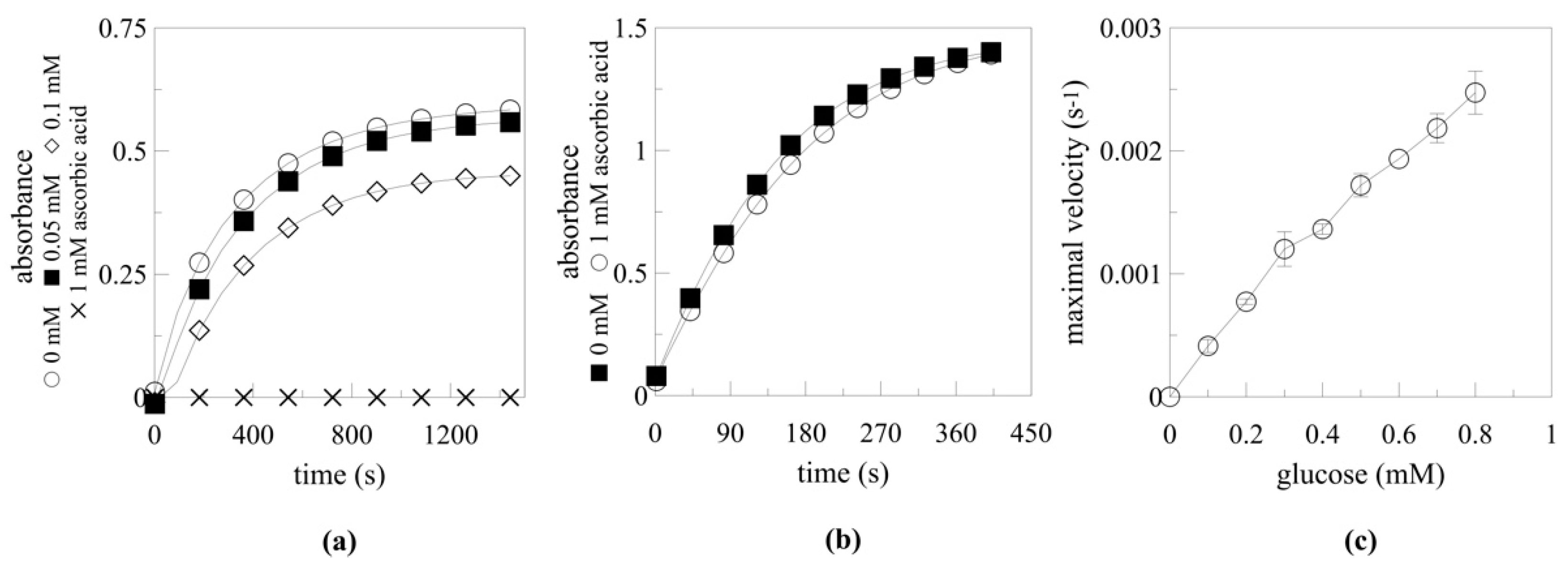 Ijms 22 03677 g002 Ijms 22 03677 g002