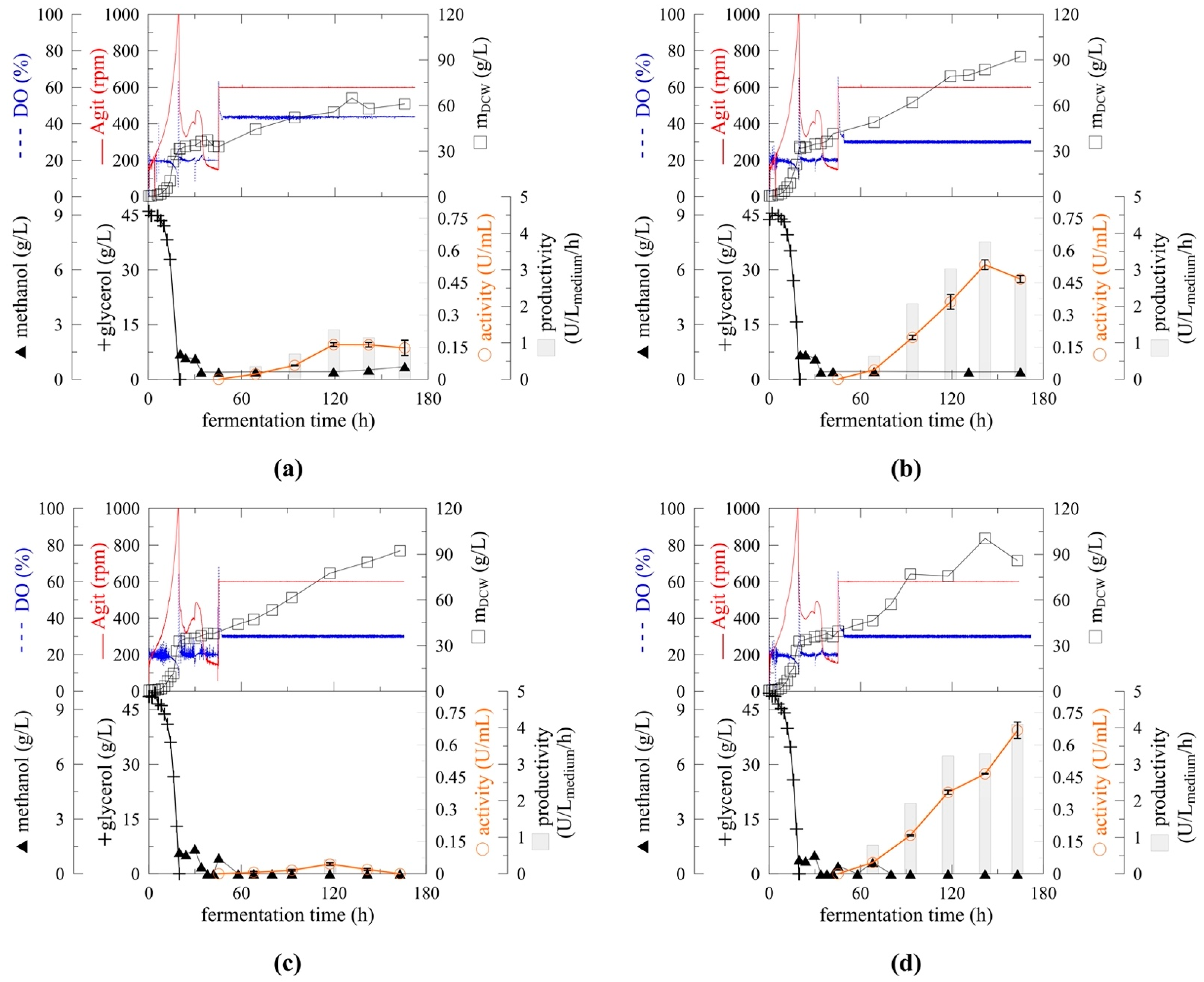 Ijms 22 03677 g004 Ijms 22 03677 g004