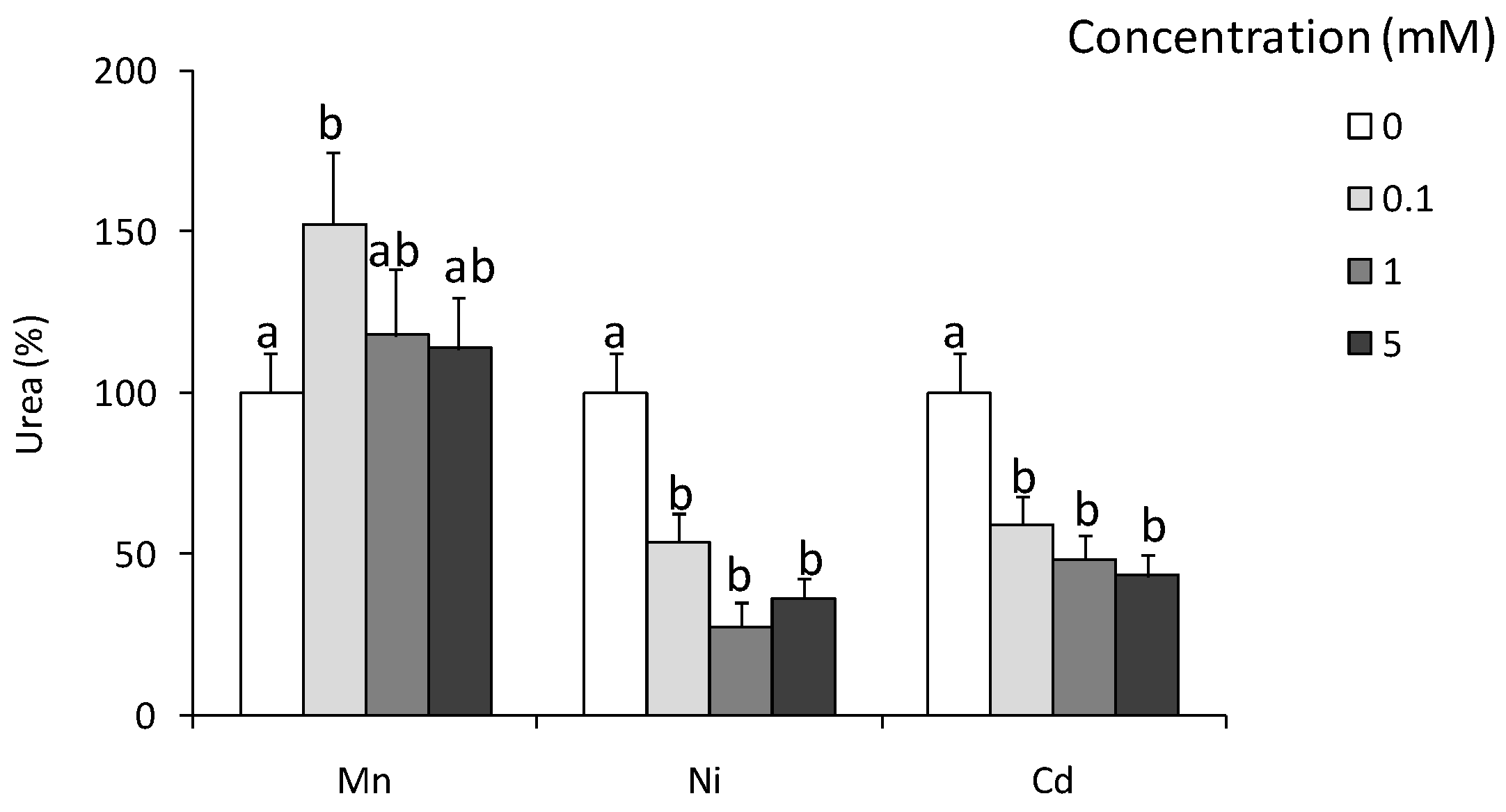 Ijms 22 03687 g003 Ijms 22 03687 g003