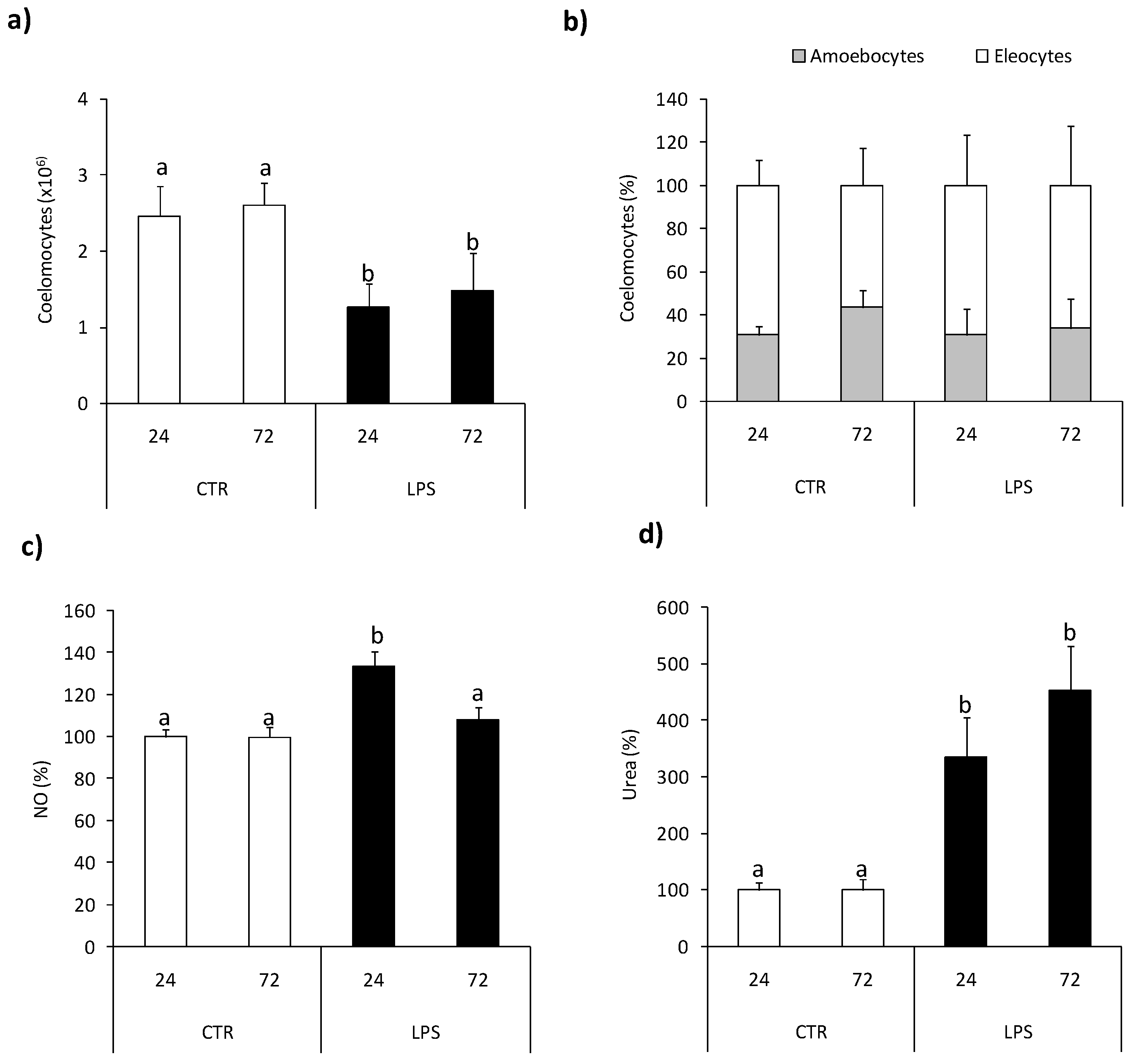 Ijms 22 03687 g004 Ijms 22 03687 g004