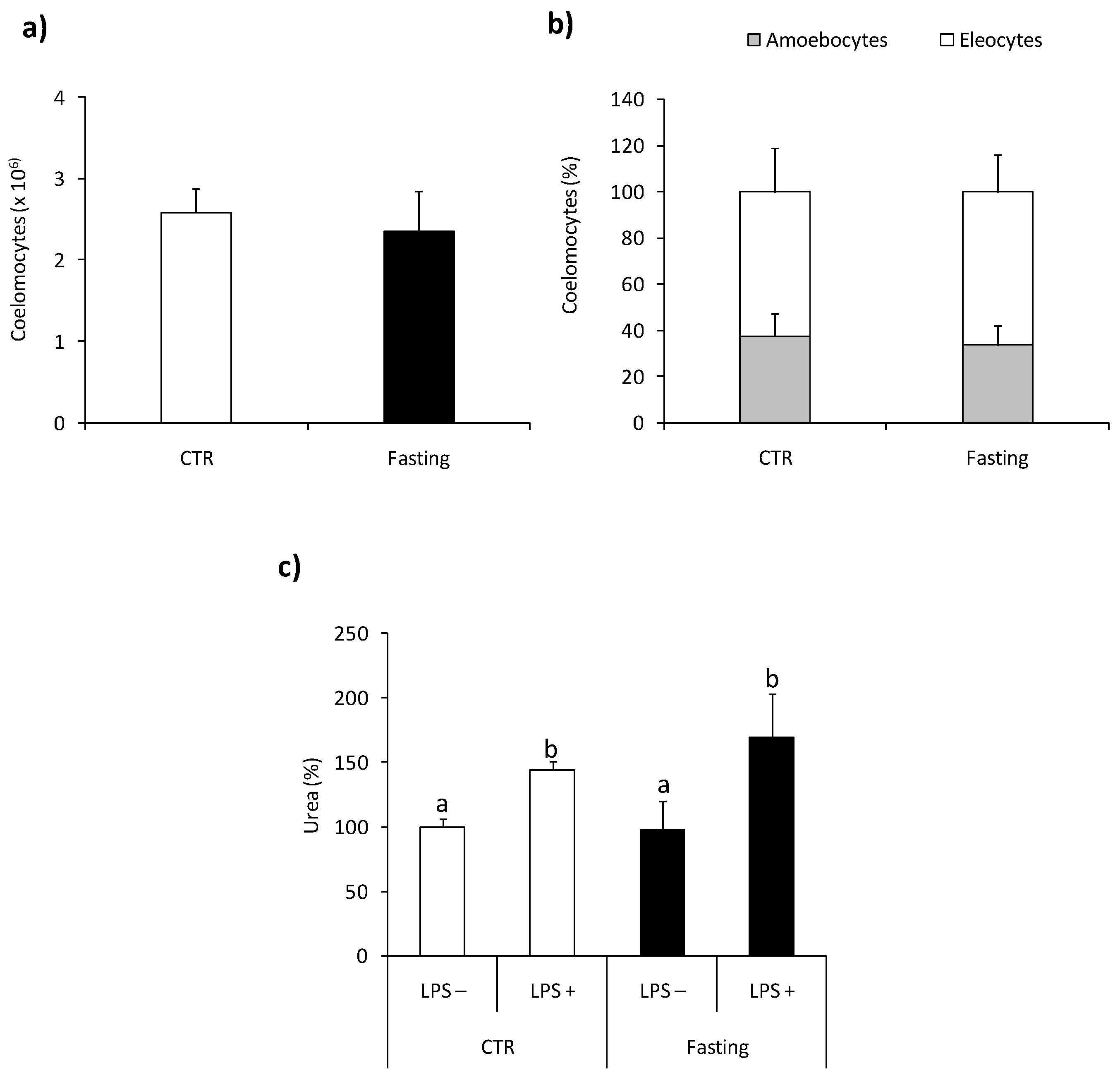 Ijms 22 03687 g007 Ijms 22 03687 g007