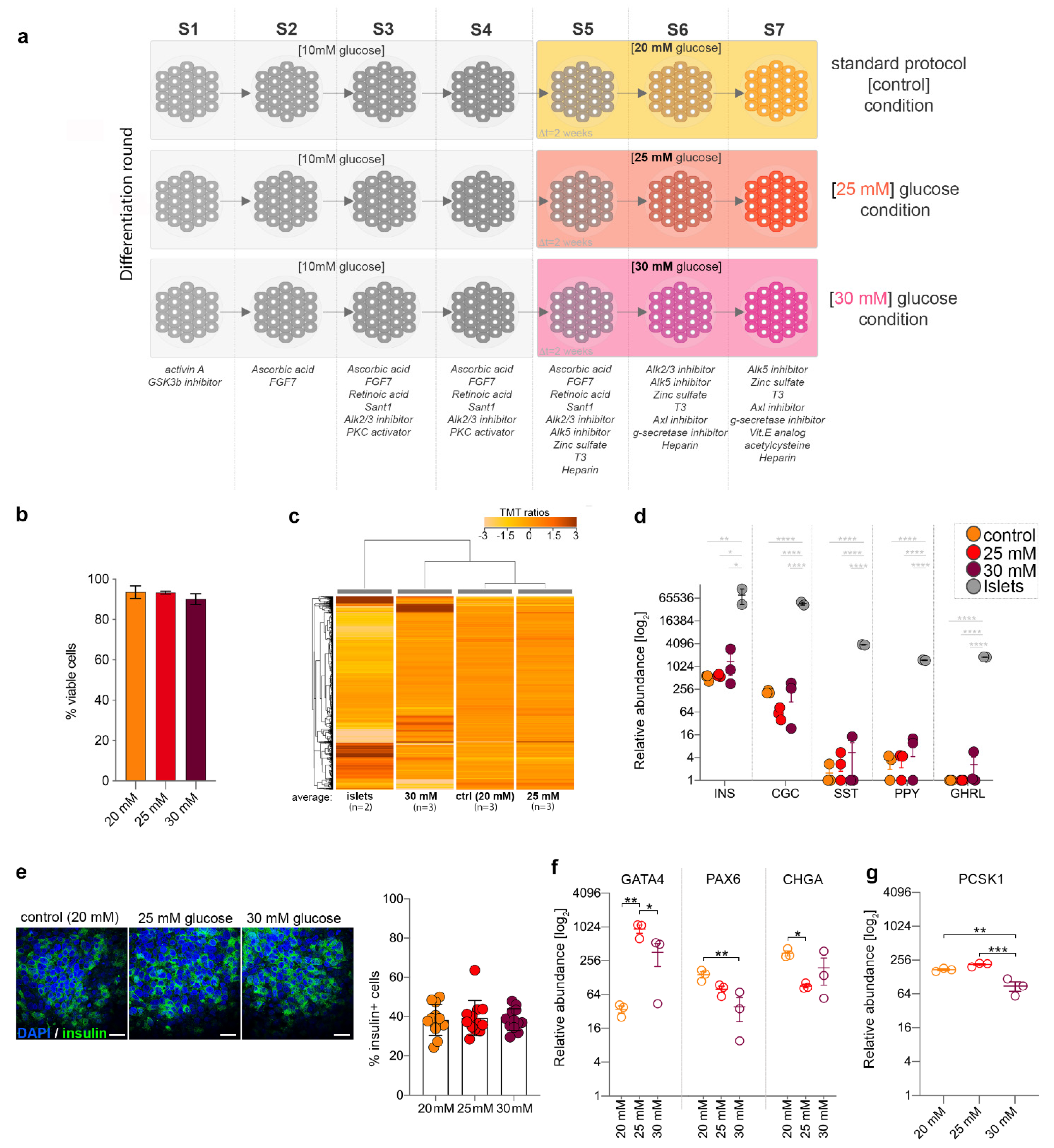 Ijms 22 03698 g001 Ijms 22 03698 g001