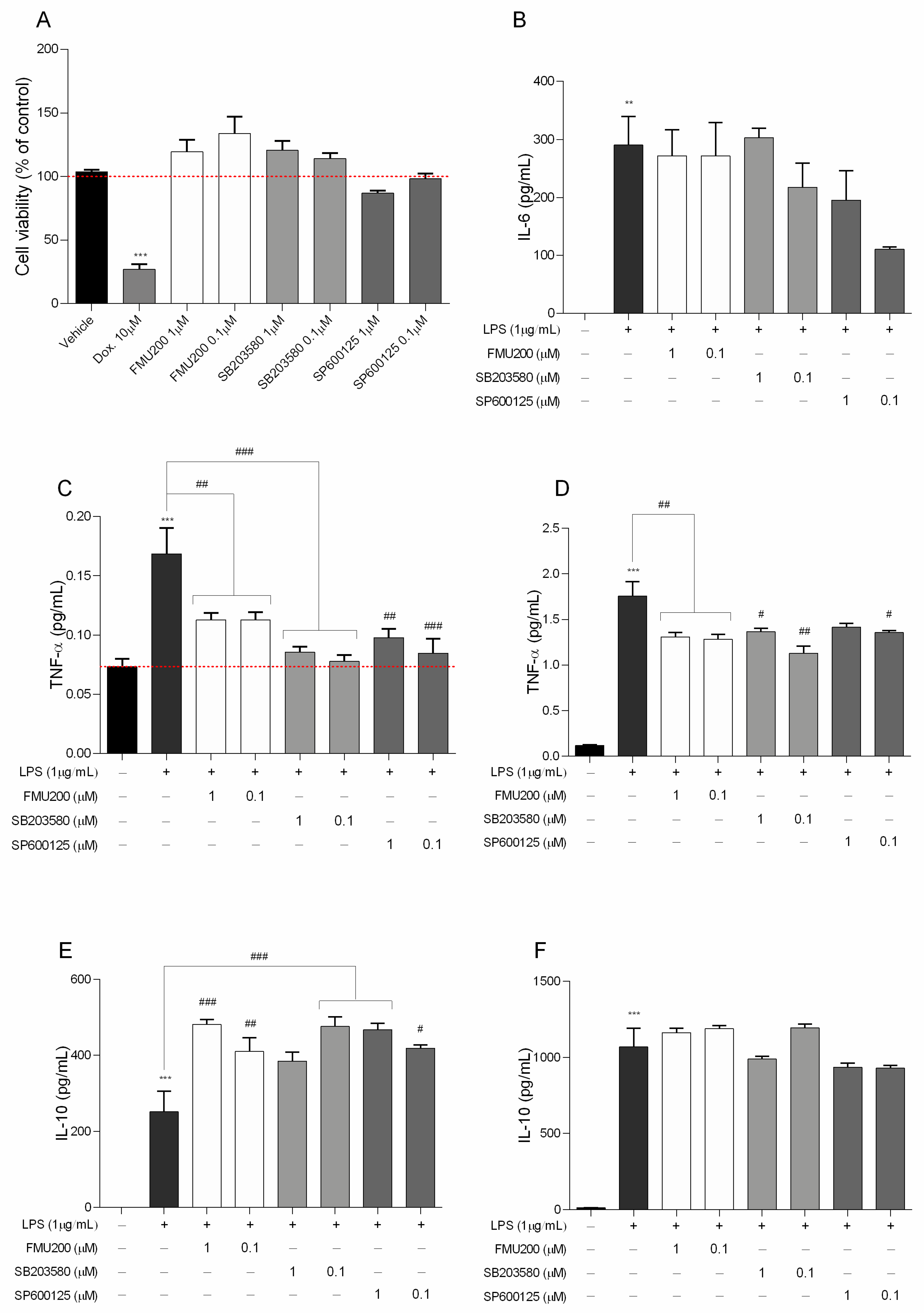 Ijms 22 03701 g006 Ijms 22 03701 g006