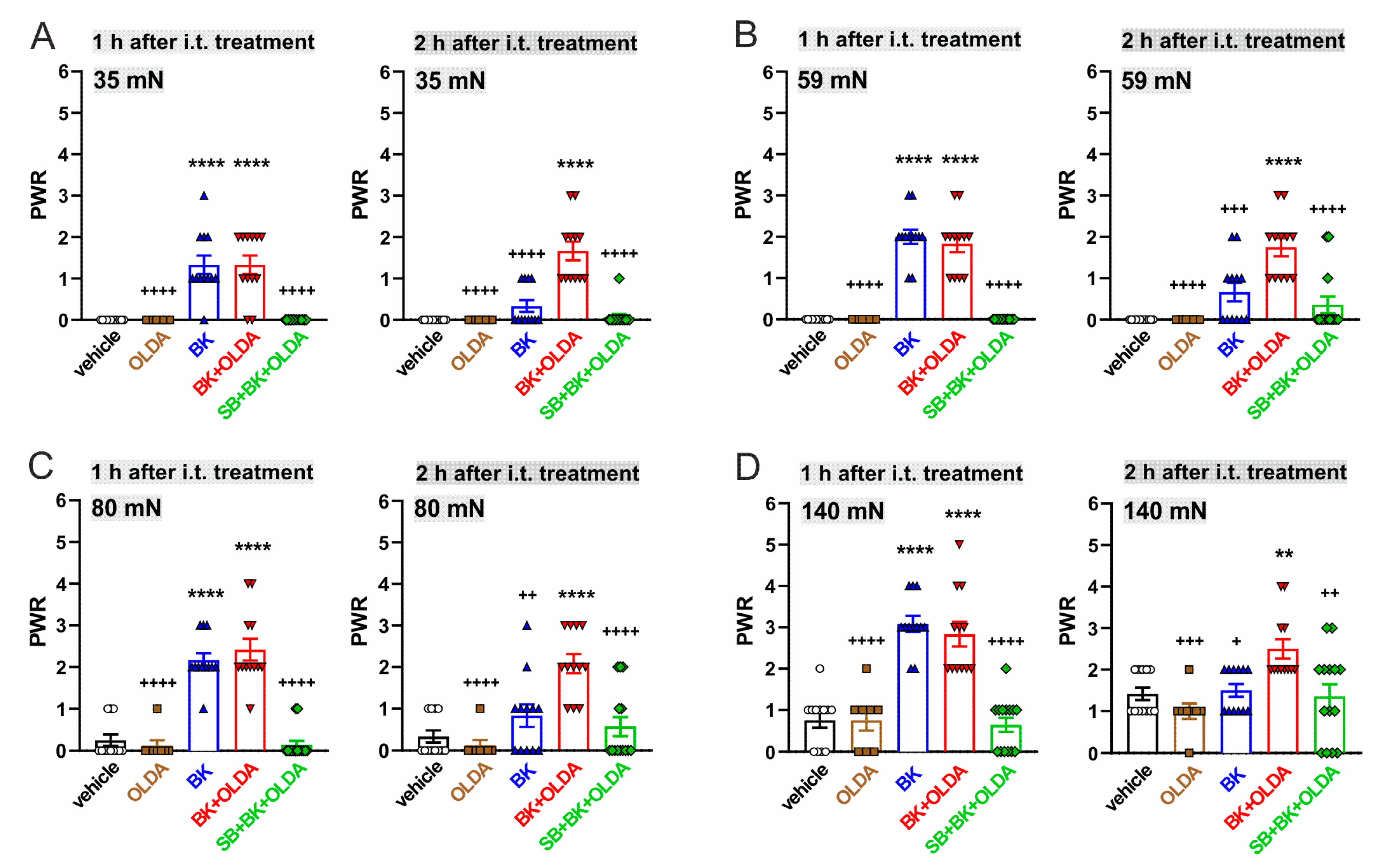 Ijms 22 03712 g007 Ijms 22 03712 g007