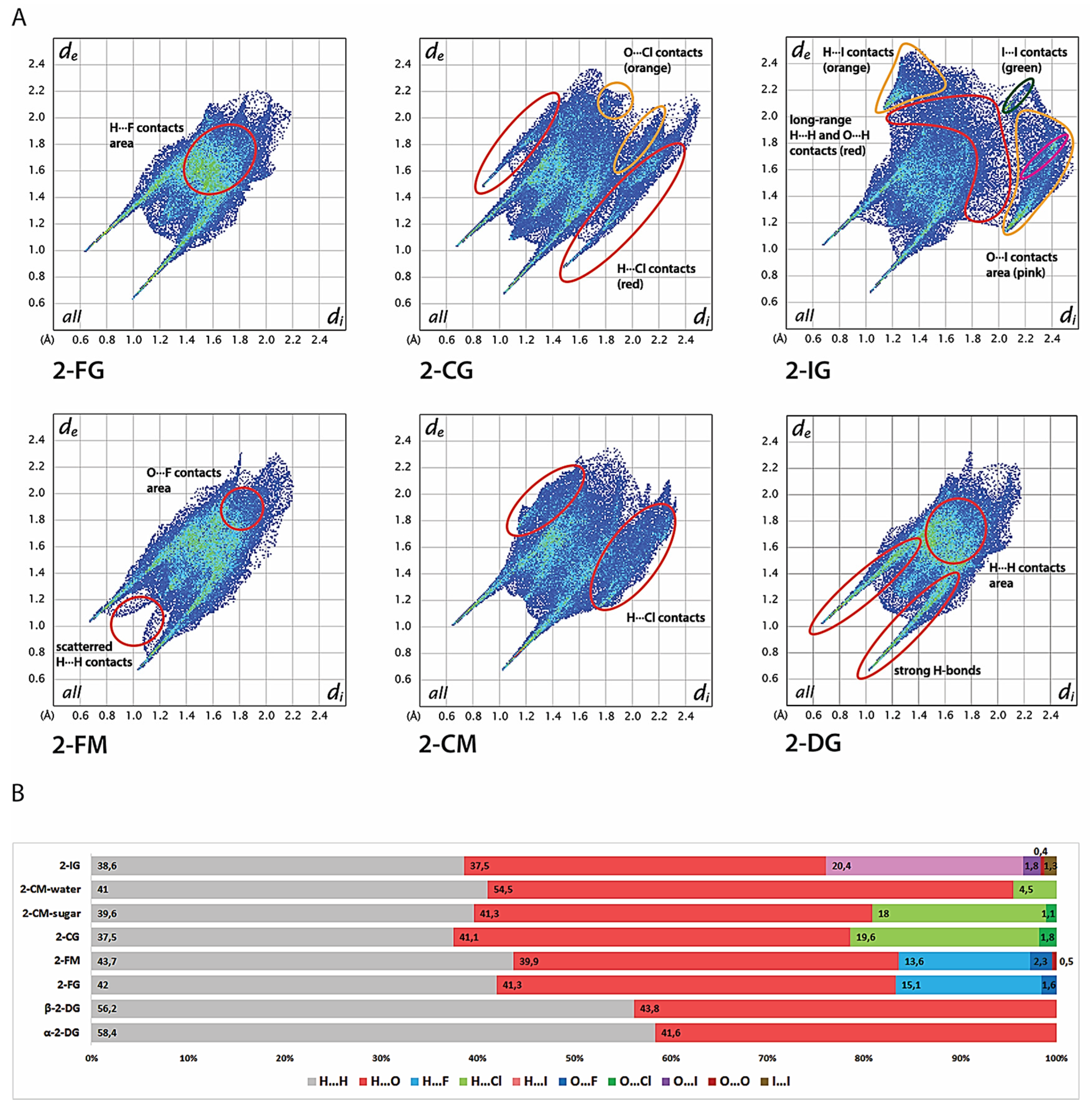 Ijms 22 03720 g005 Ijms 22 03720 g005