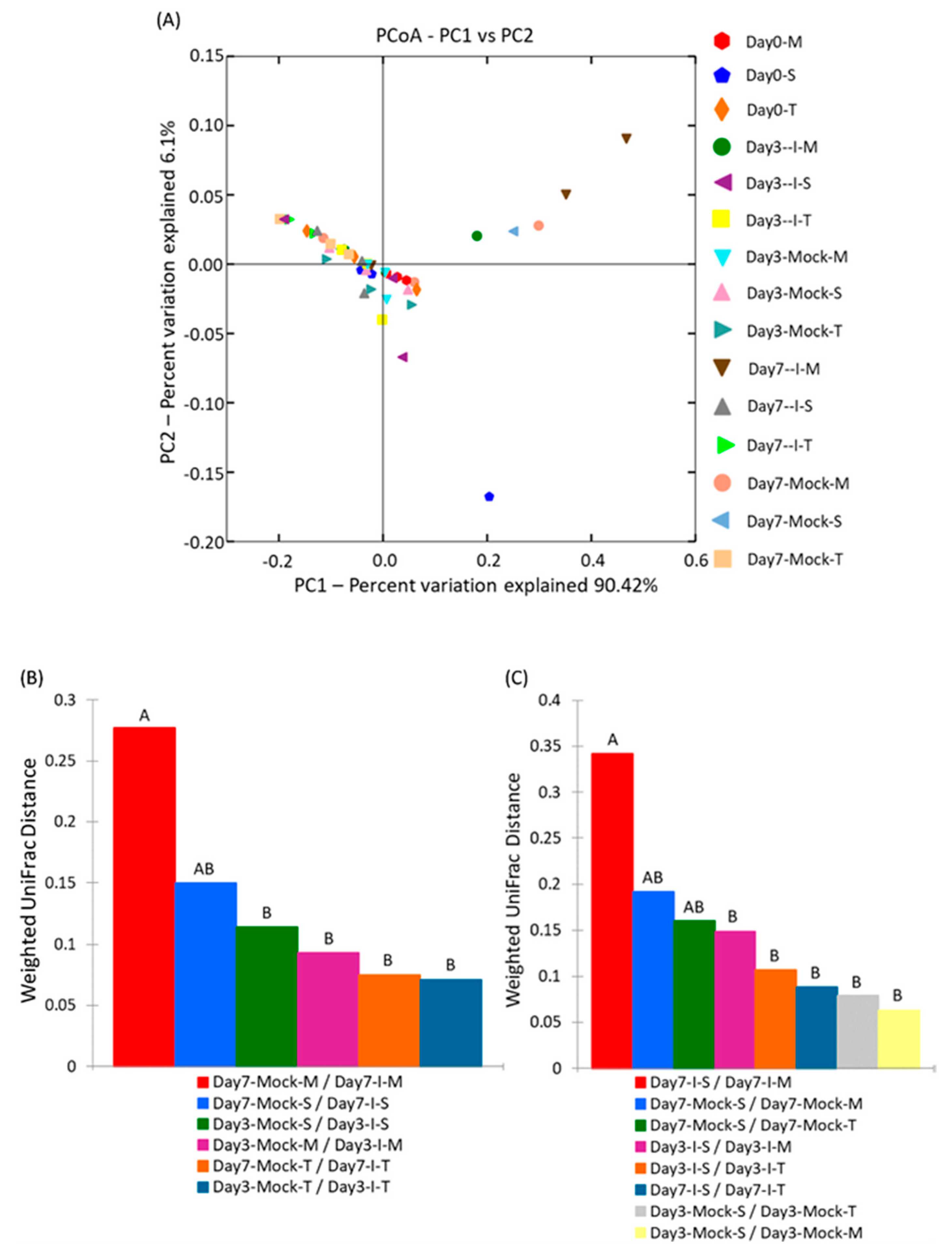 Ijms 22 03747 g004 Ijms 22 03747 g004