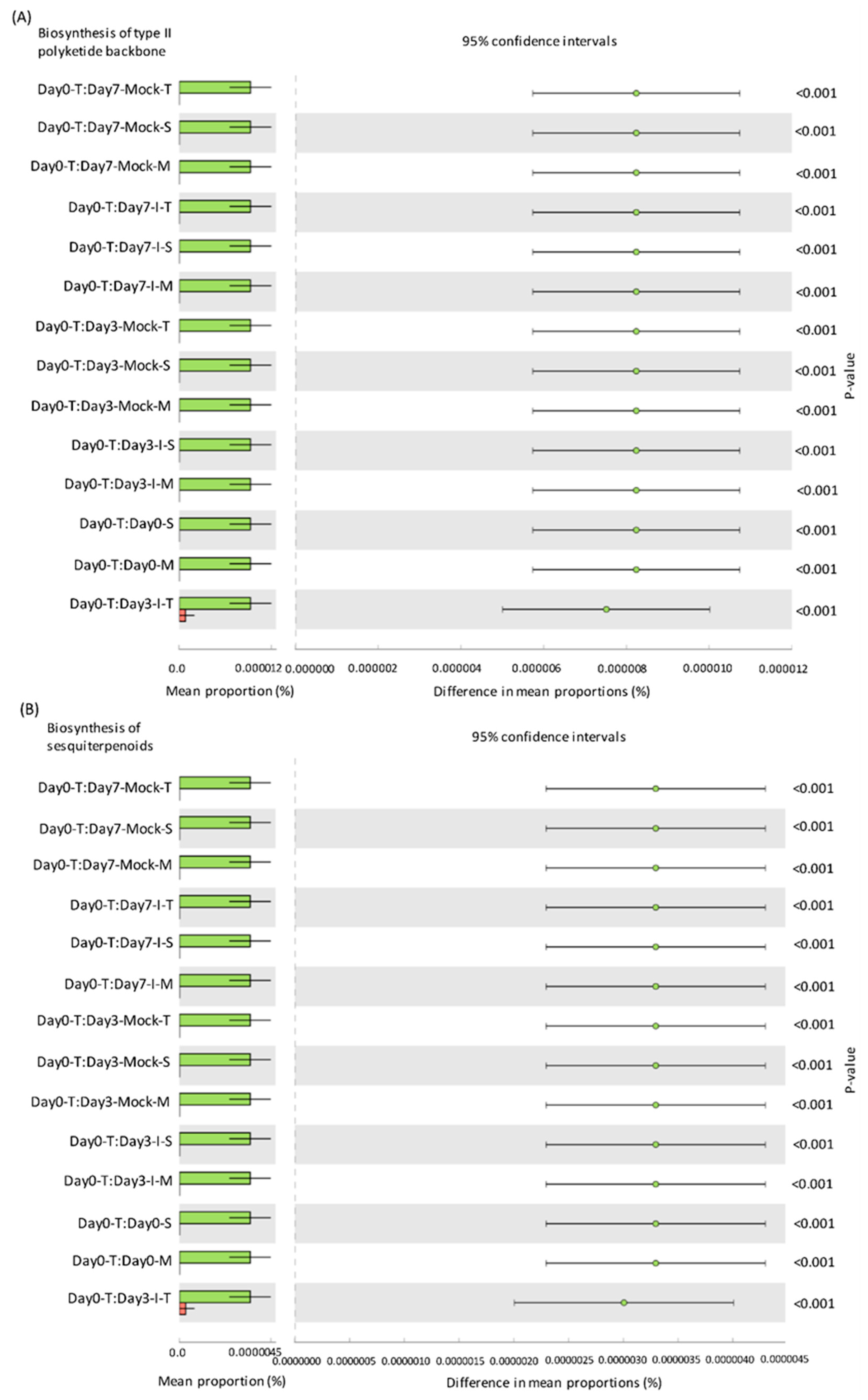 Ijms 22 03747 g005 Ijms 22 03747 g005
