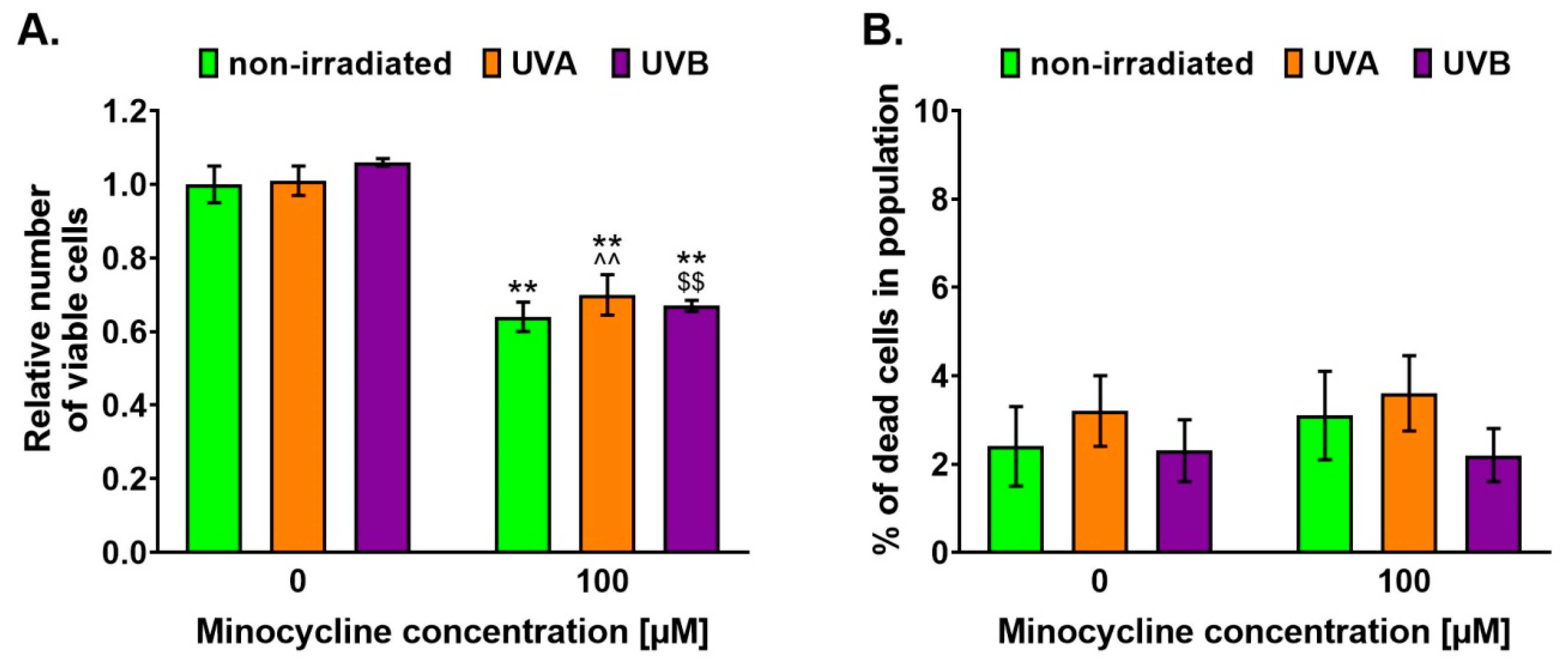 Ijms 22 03755 g002 Ijms 22 03755 g002