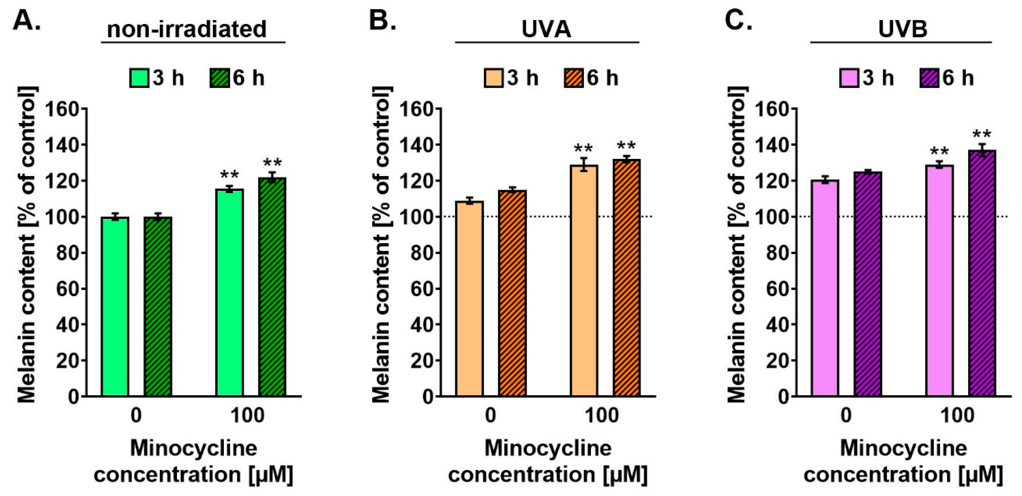 Ijms 22 03755 g005 Ijms 22 03755 g005