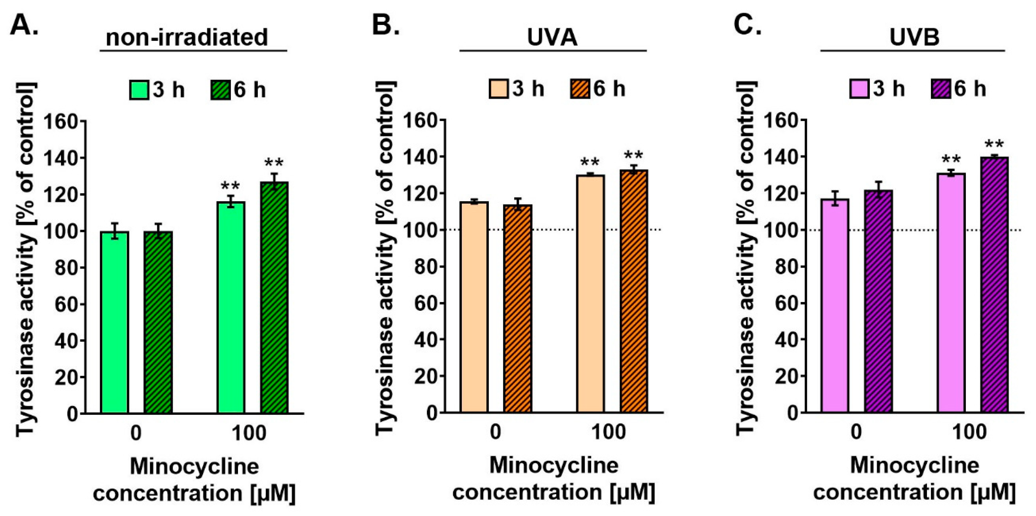 Ijms 22 03755 g006 Ijms 22 03755 g006