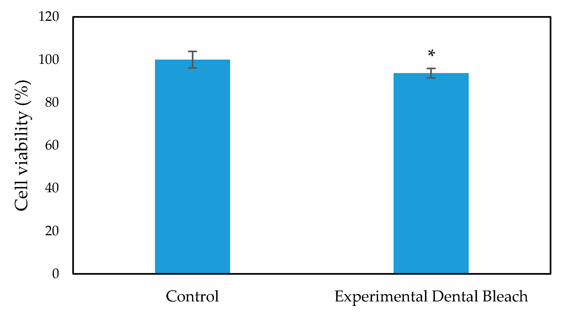 Ijms 22 03759 g007 Ijms 22 03759 g007