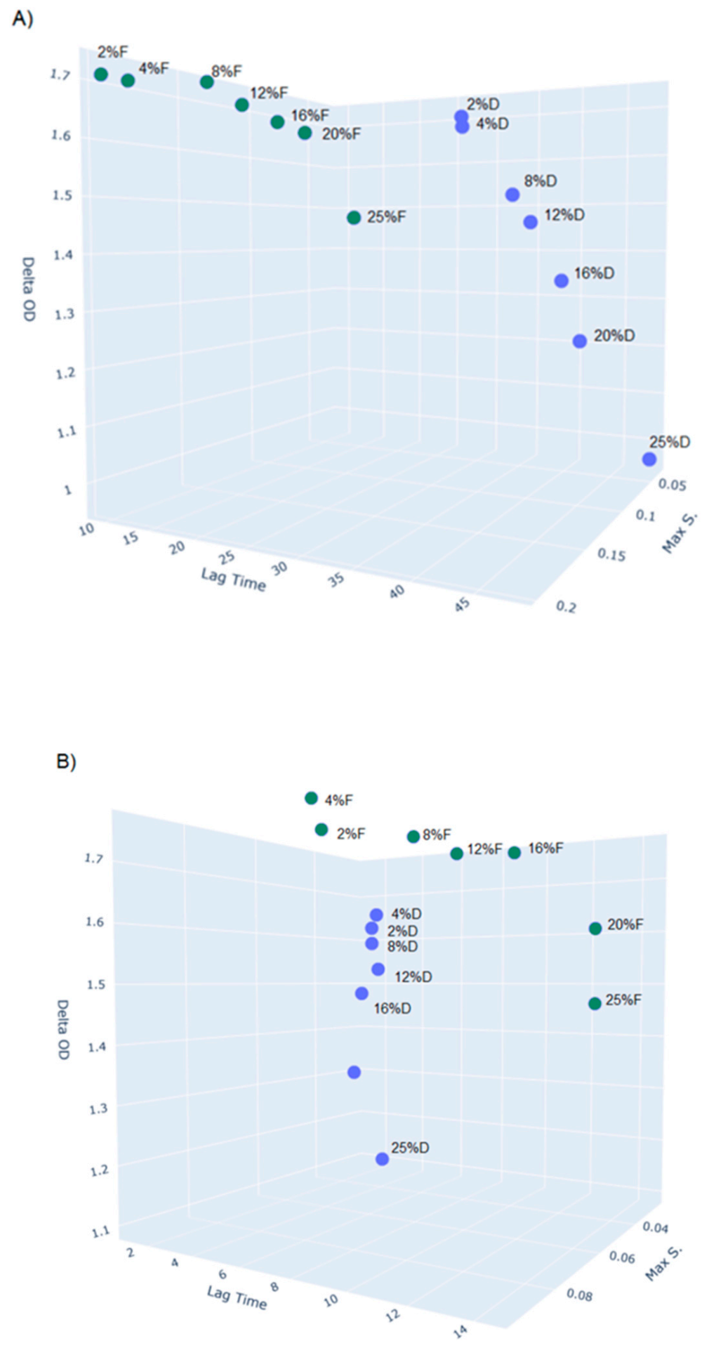 Ijms 22 03780 g007 Ijms 22 03780 g007