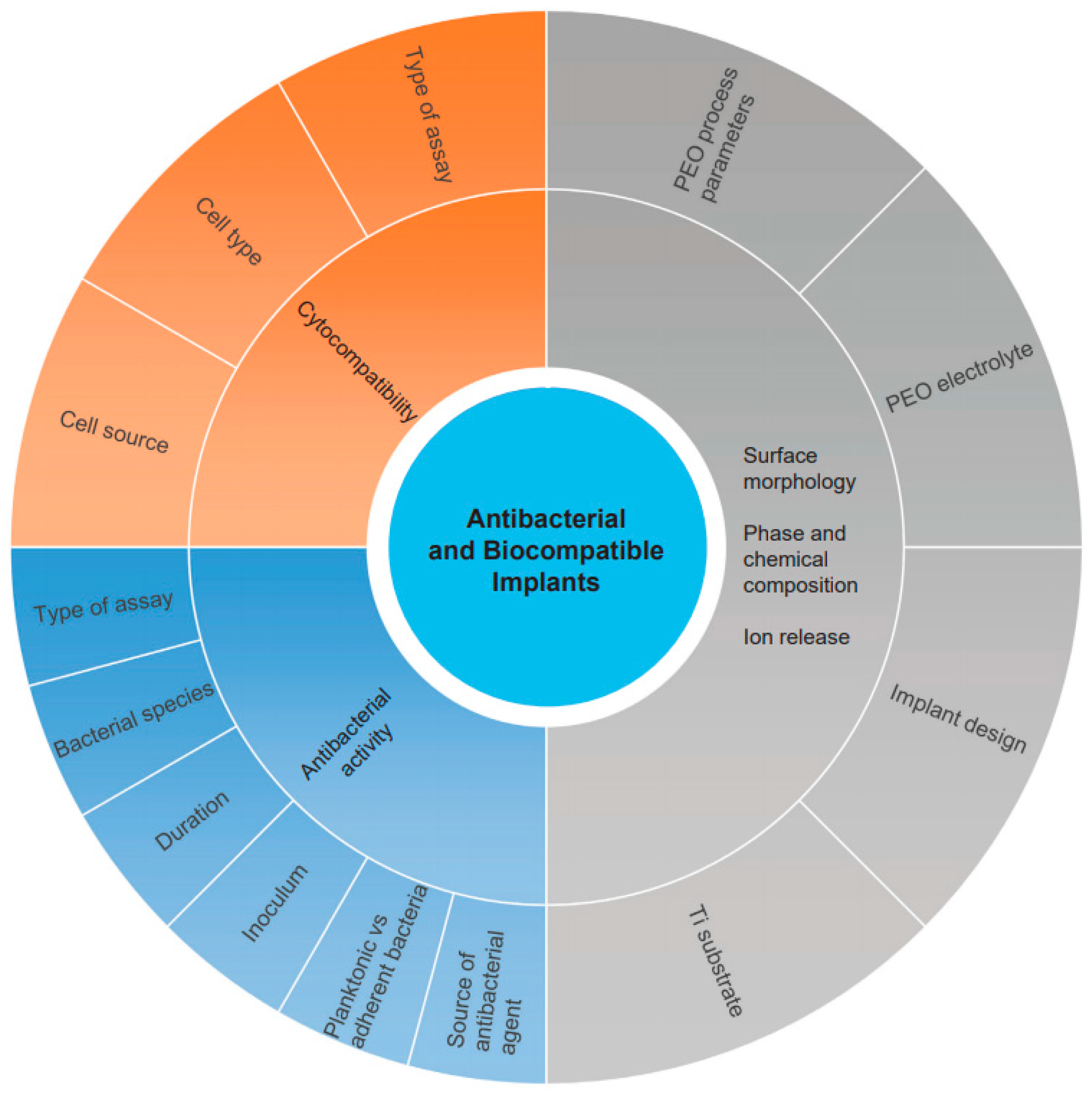 Ijms 22 03800 g001 Ijms 22 03800 g001