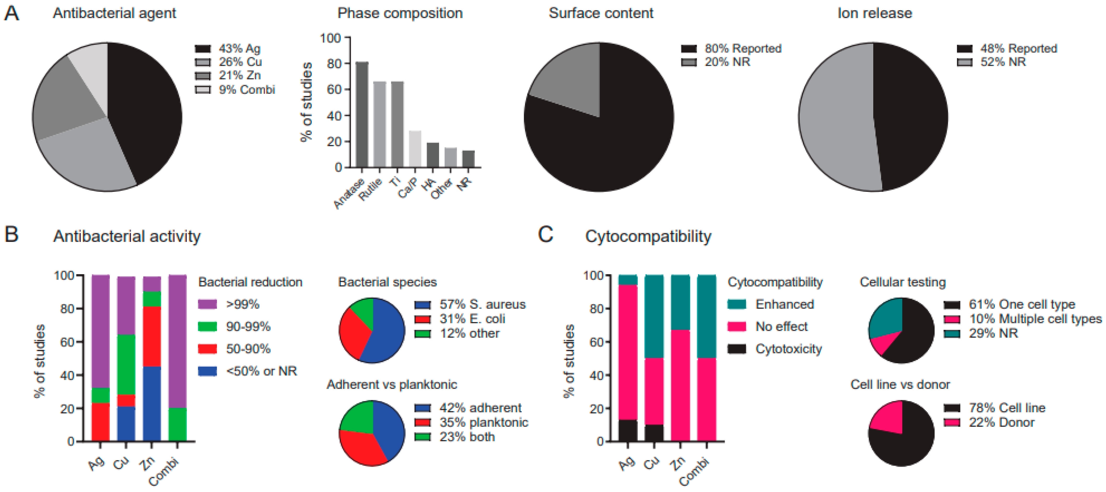 Ijms 22 03800 g002 Ijms 22 03800 g002