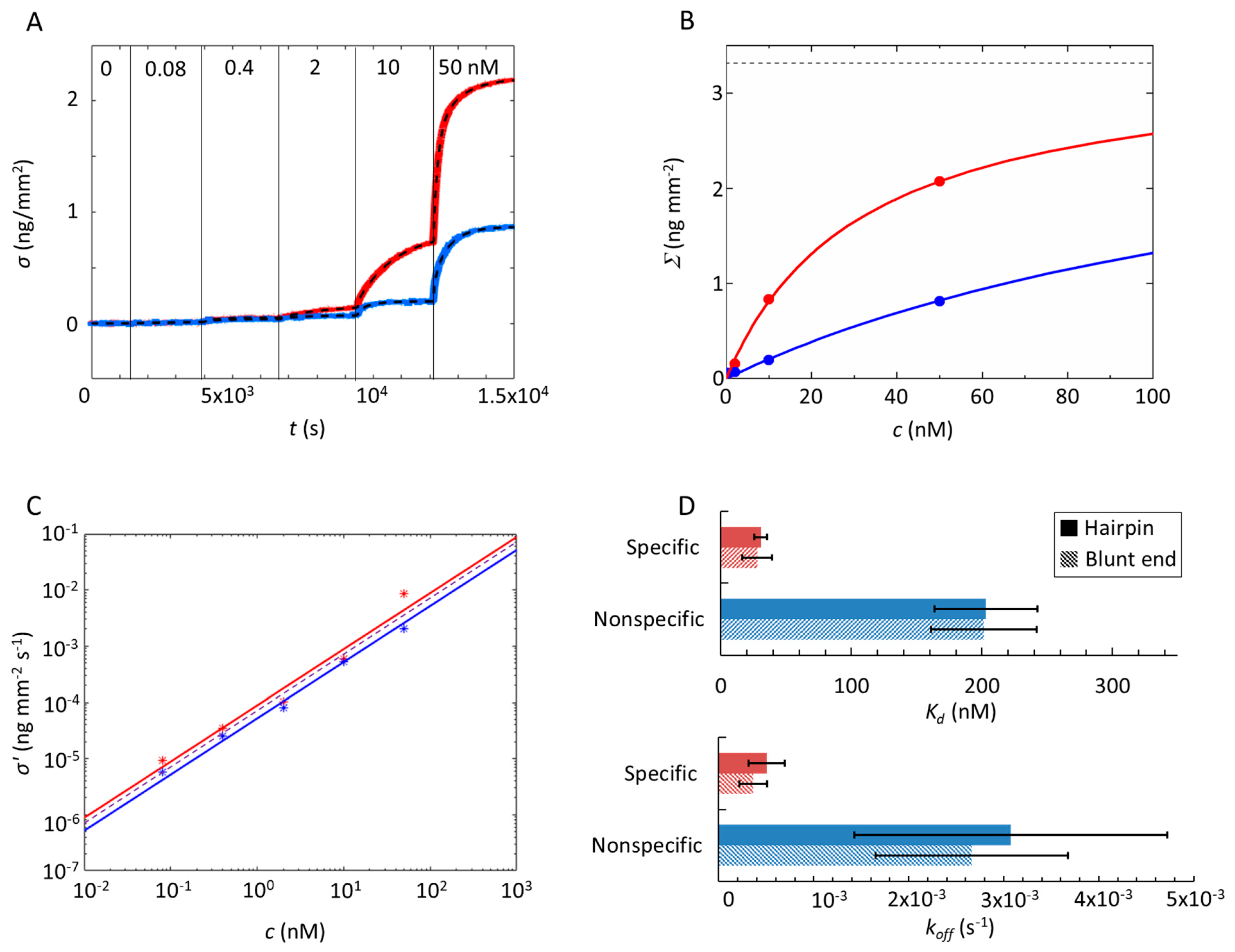 Ijms 22 03813 g002 Ijms 22 03813 g002