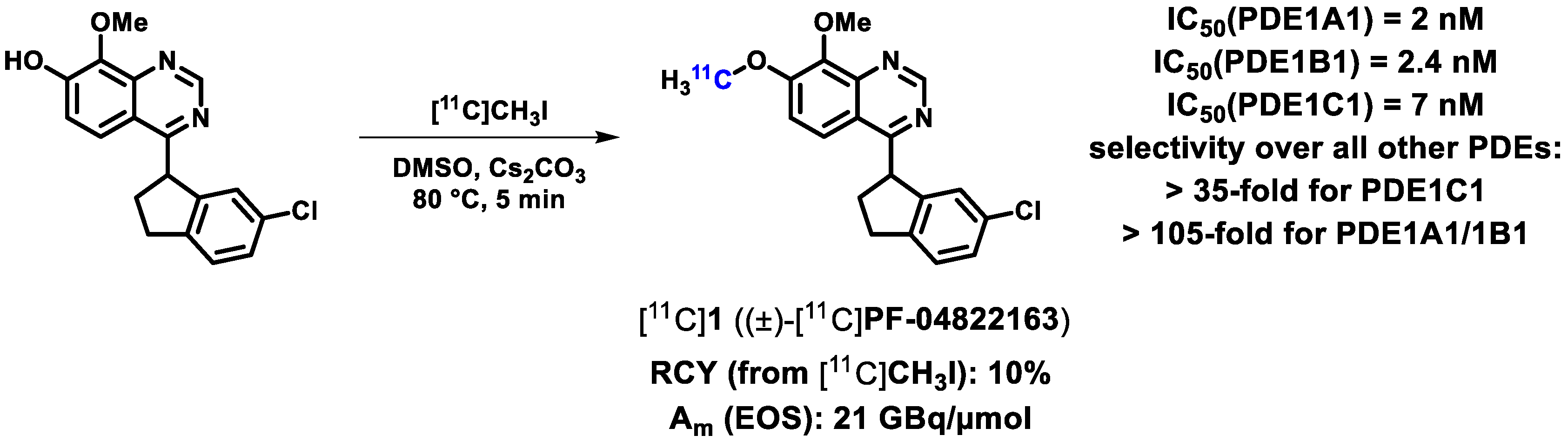 Ijms 22 03832 sch001 Ijms 22 03832 sch001