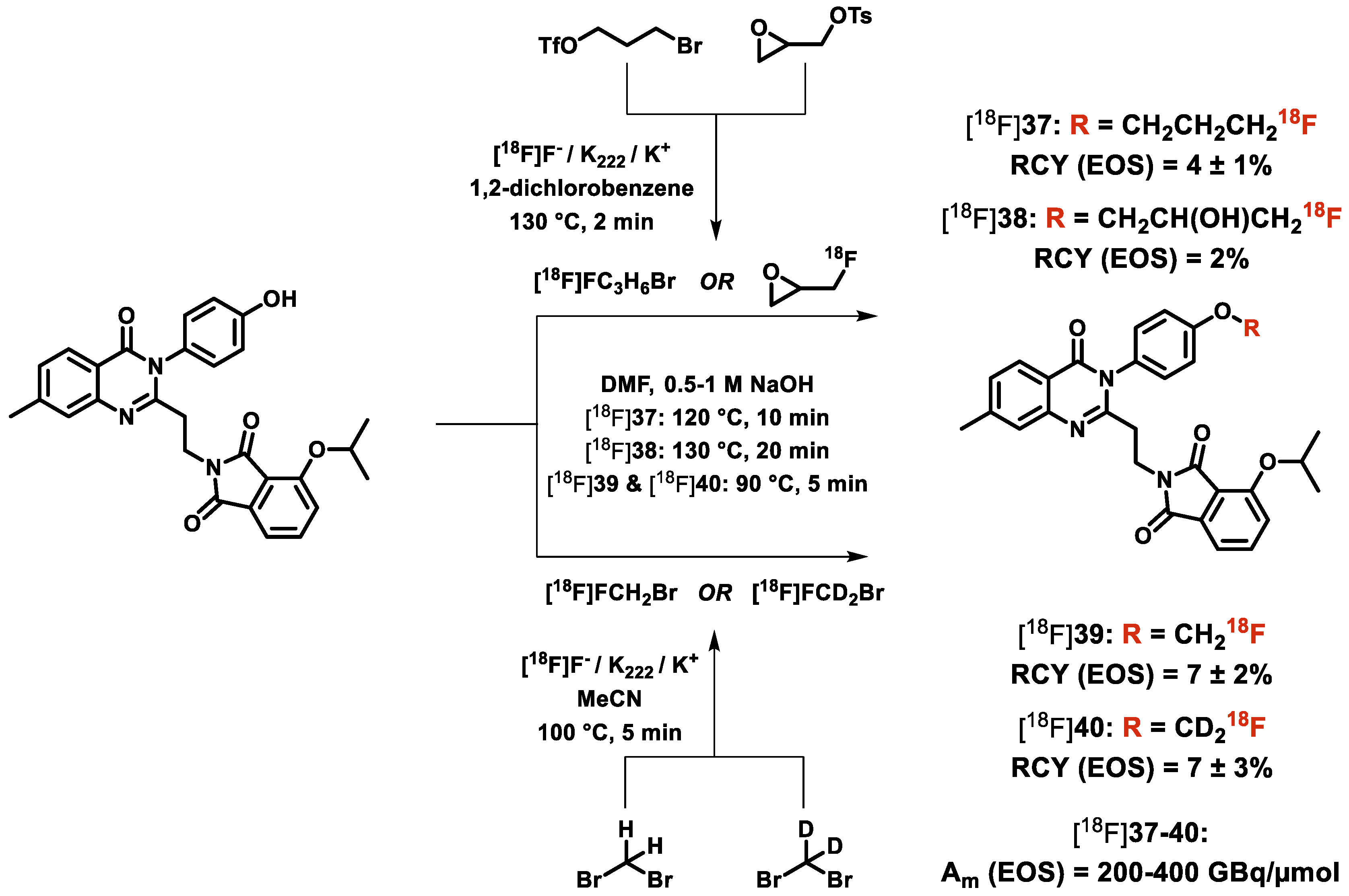 Ijms 22 03832 sch014 Ijms 22 03832 sch014