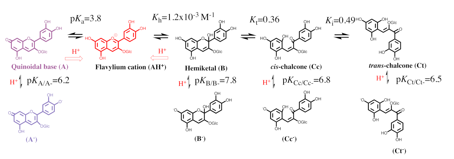 Ijms 22 03833 sch003