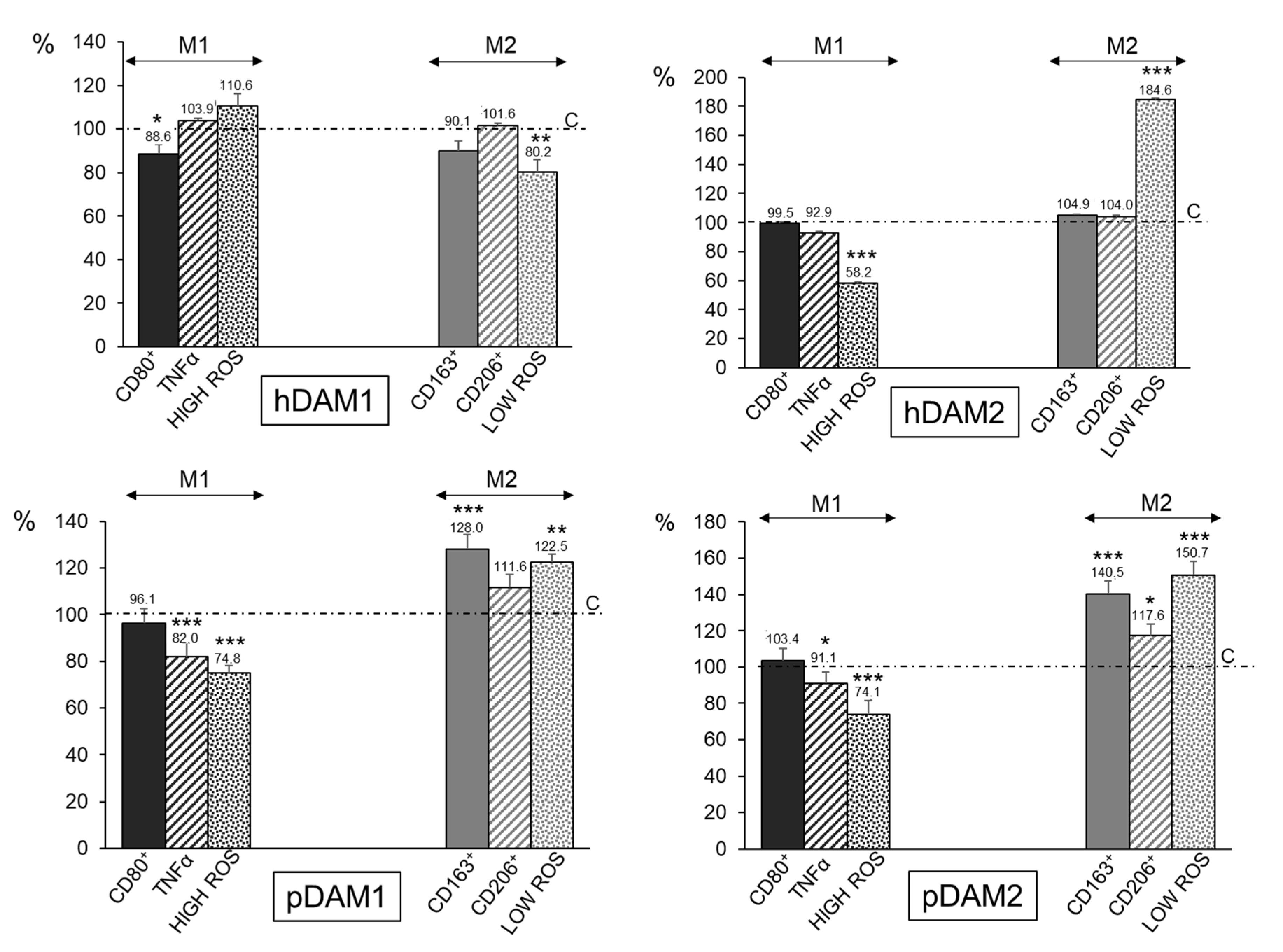 Ijms 22 03847 g004 Ijms 22 03847 g004