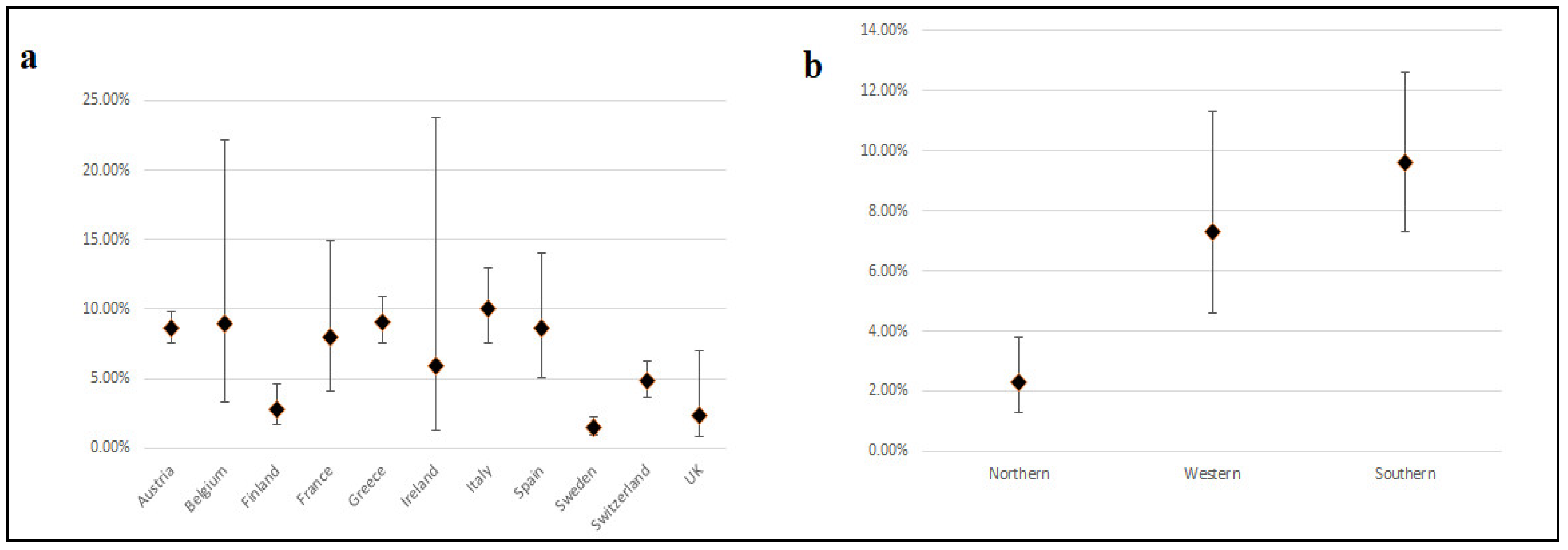 Ijms 22 03904 g002 Ijms 22 03904 g002